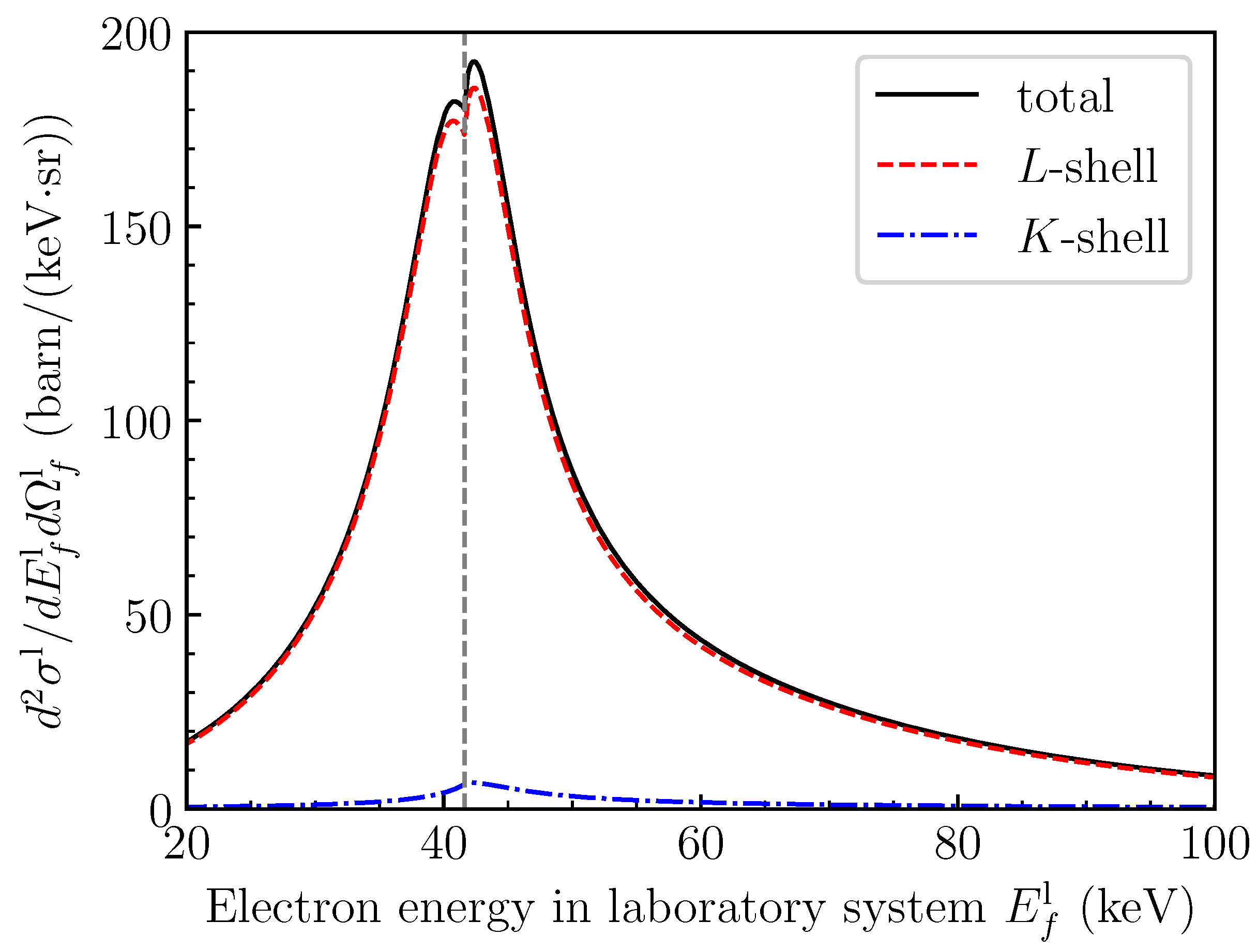Atoms 08 00089 g003 Atoms 08 00089 g003