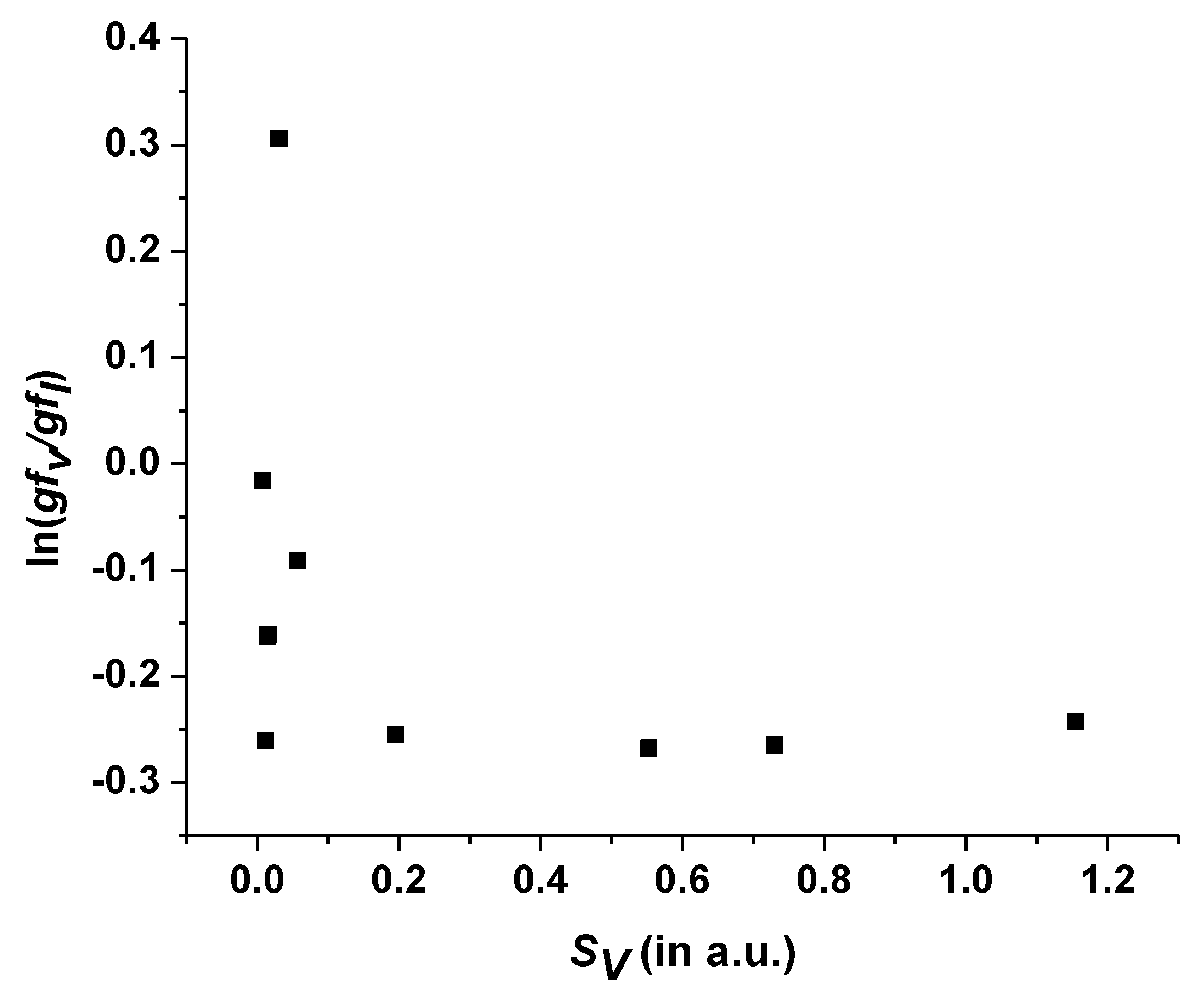 Atoms 08 00092 g002 Atoms 08 00092 g002