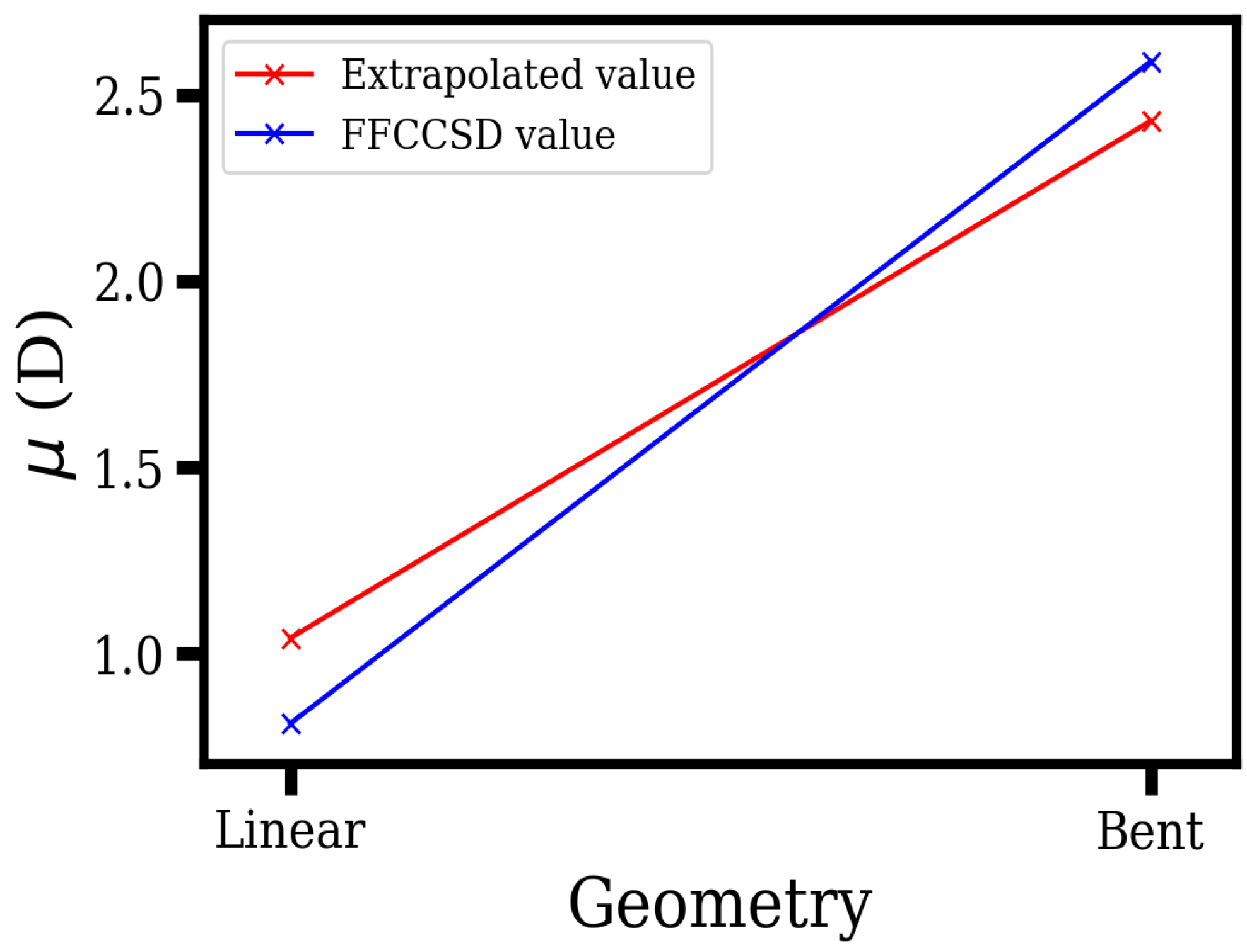 Atoms 09 00007 g002 Atoms 09 00007 g002