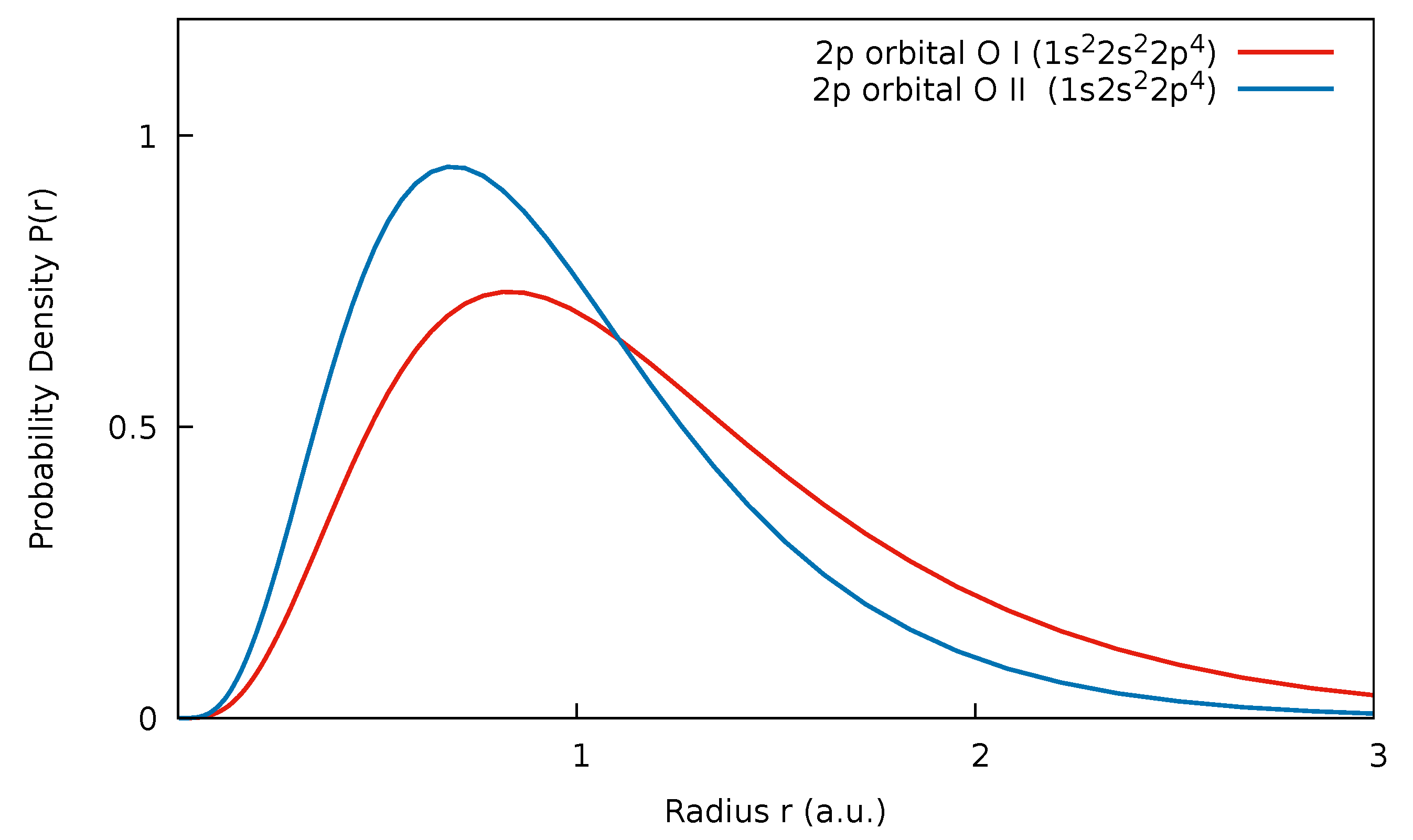 Atoms 09 00012 g007 Atoms 09 00012 g007