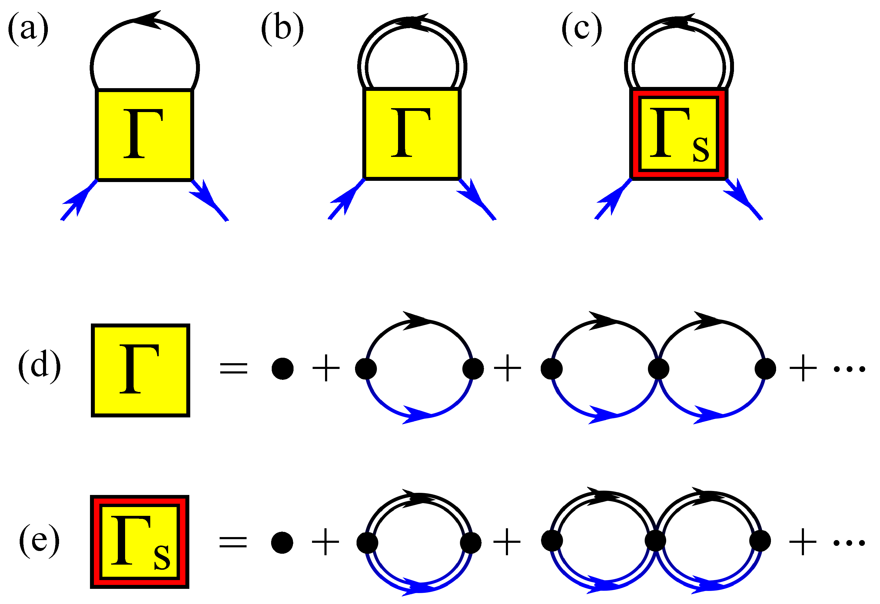 BCS thermal vacuum of fermionic superfluids and its perturbation theory