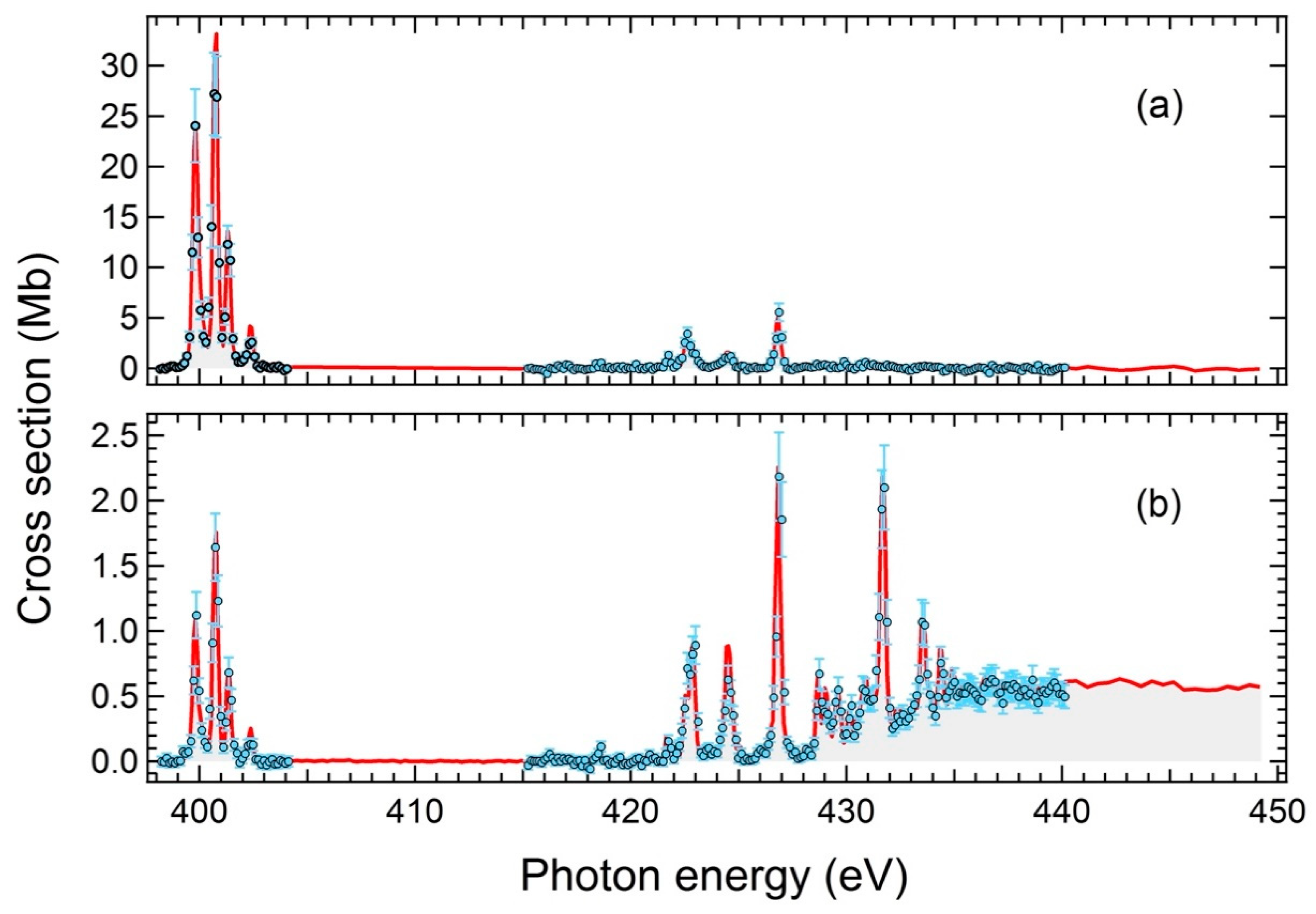 Atoms 09 00027 g002 Atoms 09 00027 g002