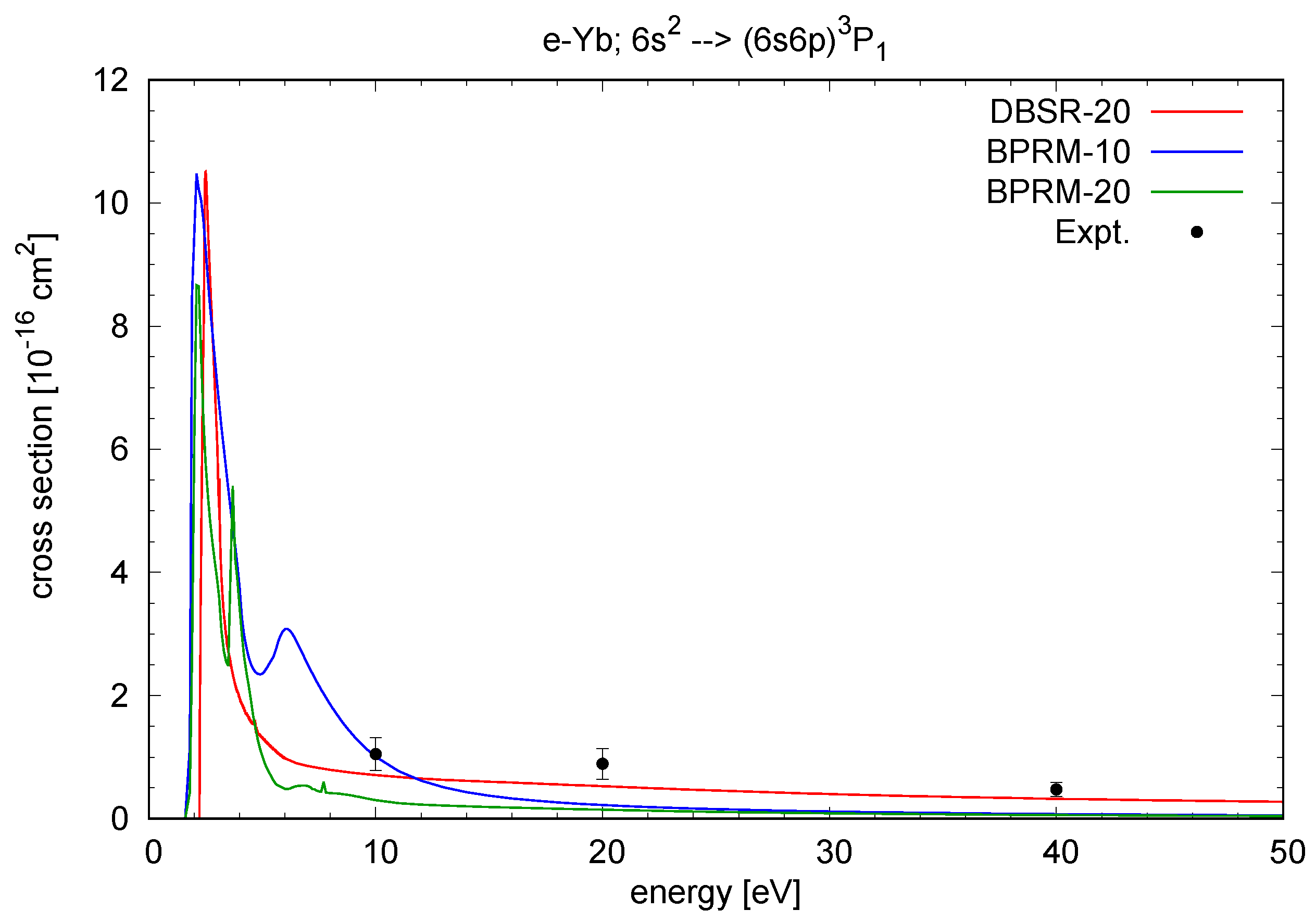 Atoms 09 00047 g002 550