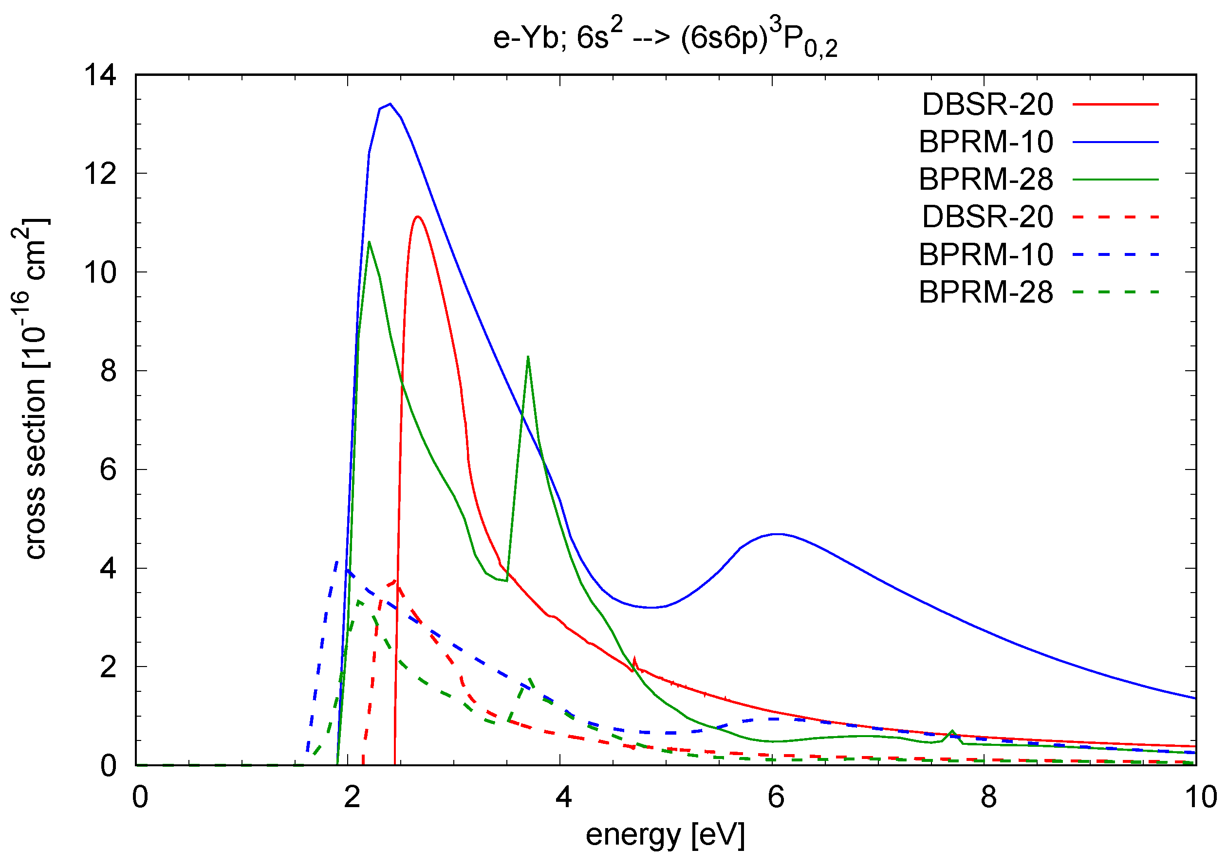 Atoms 09 00047 g003 550