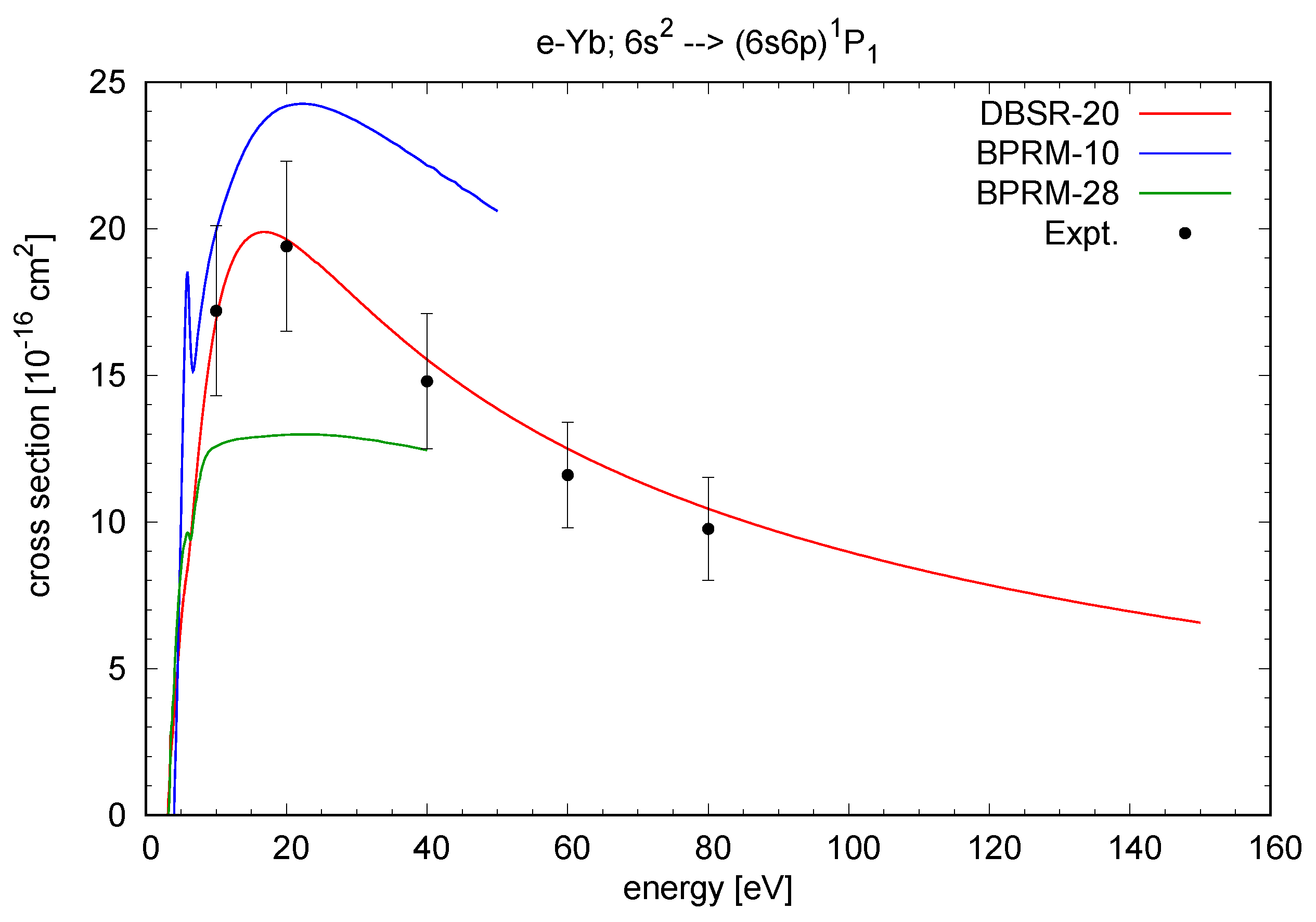 Atoms Free FullText Relativistic BSpline RMatrix Calculations