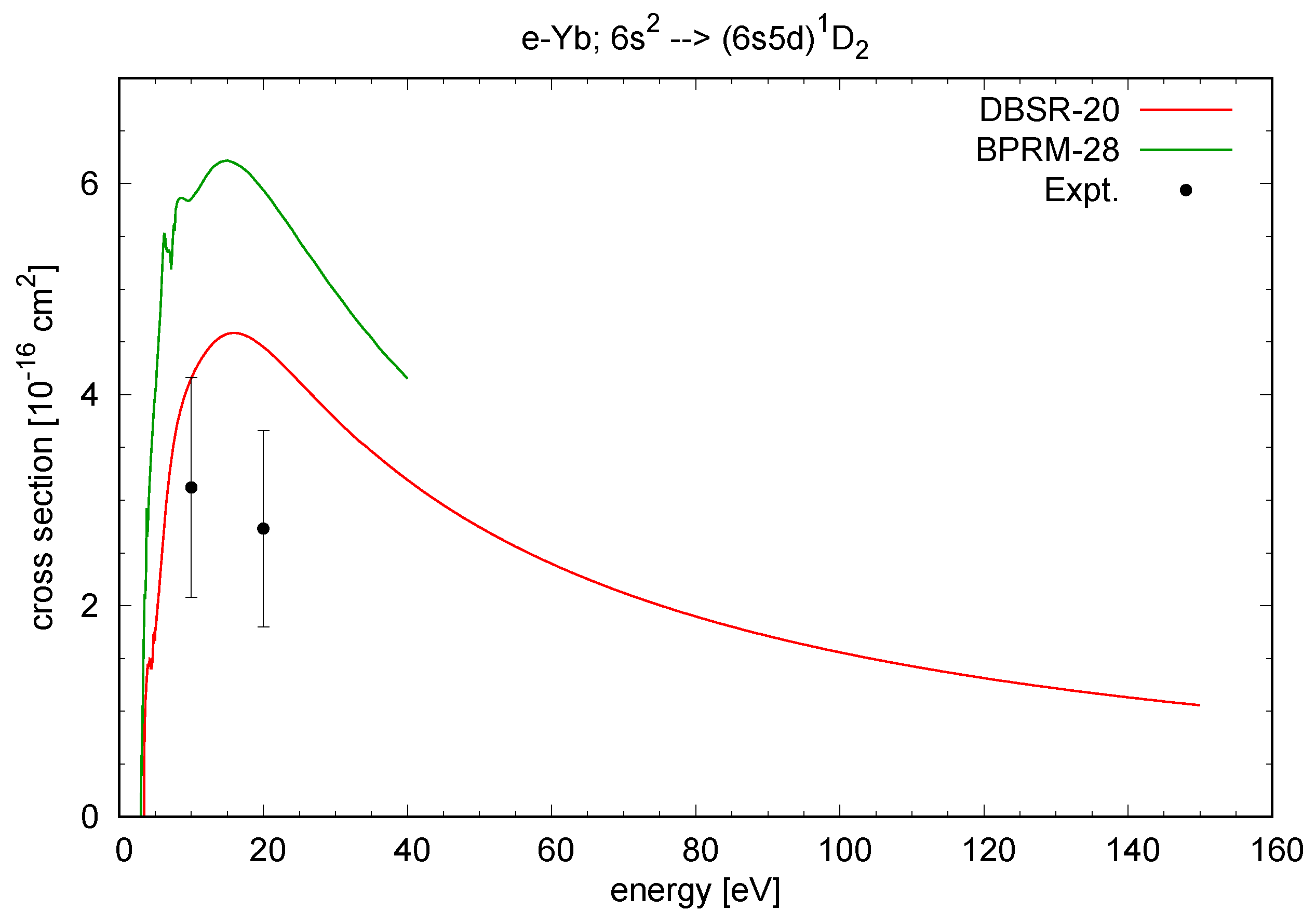 Atoms 09 00047 g006 550