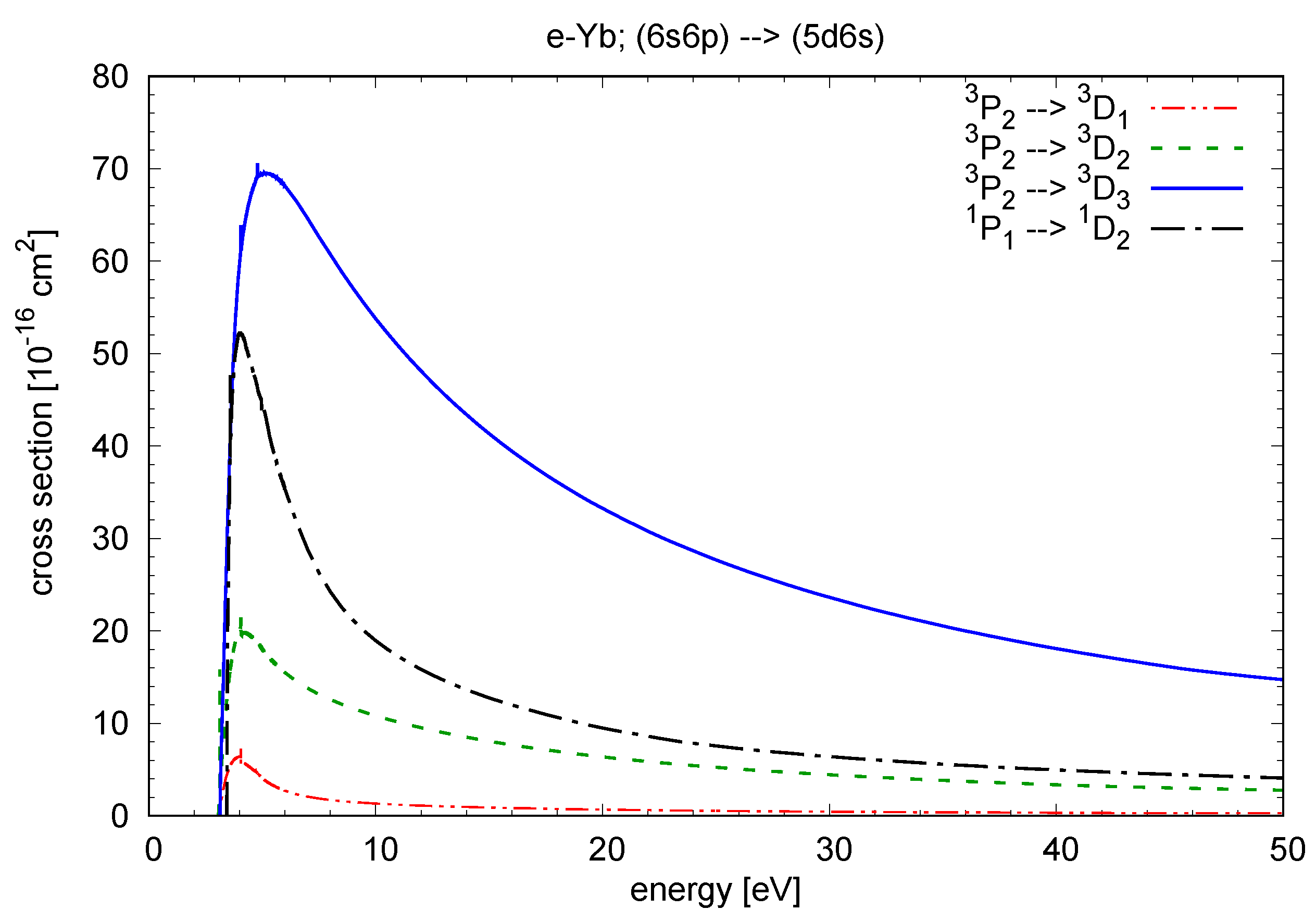 Atoms 09 00047 g007 550