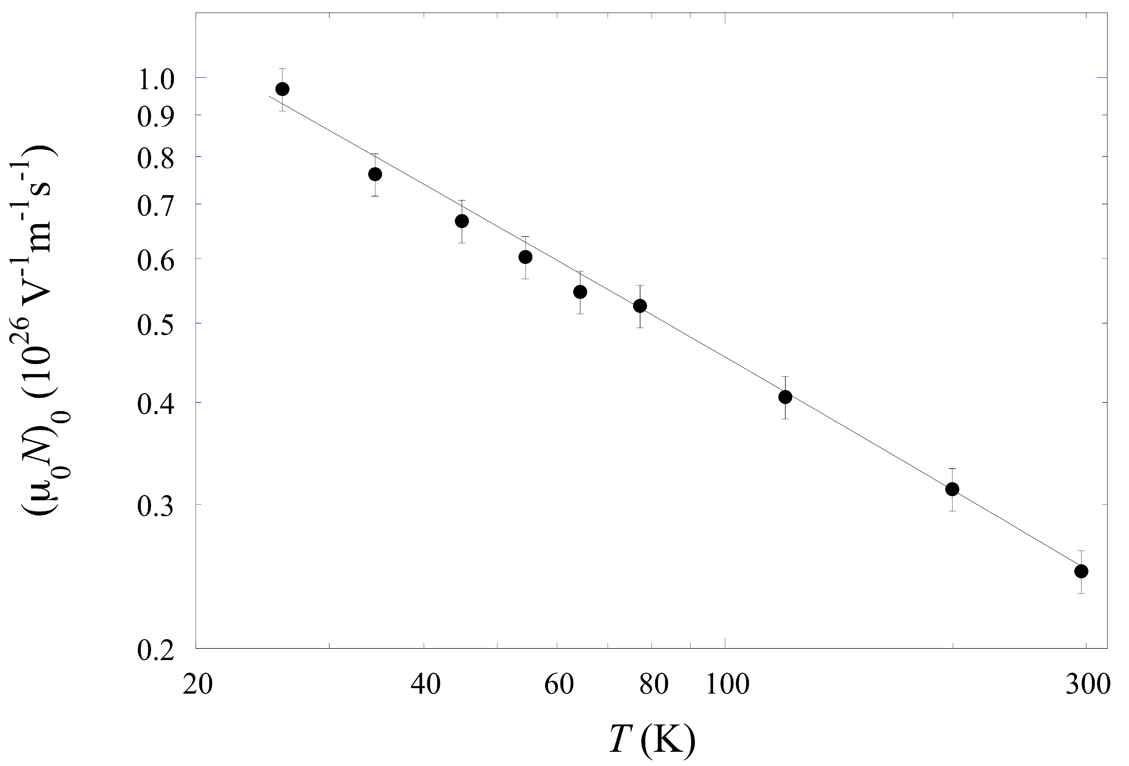 Atoms 09 00052 g005 Atoms 09 00052 g005