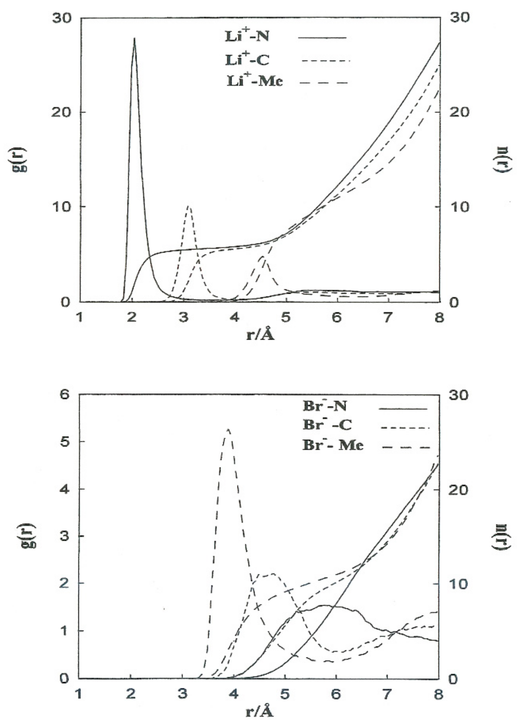 Atoms 09 00057 g002 550