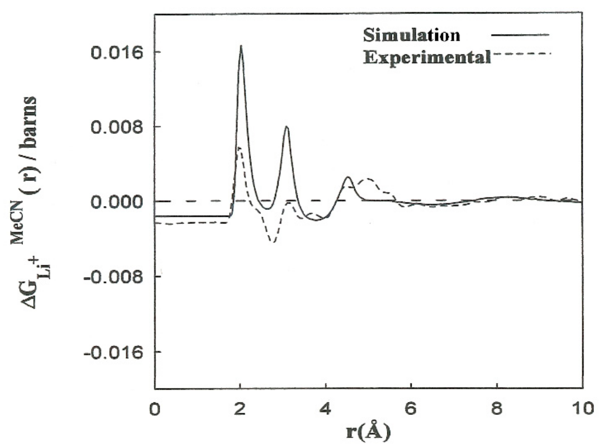 Atoms 09 00057 g003 550