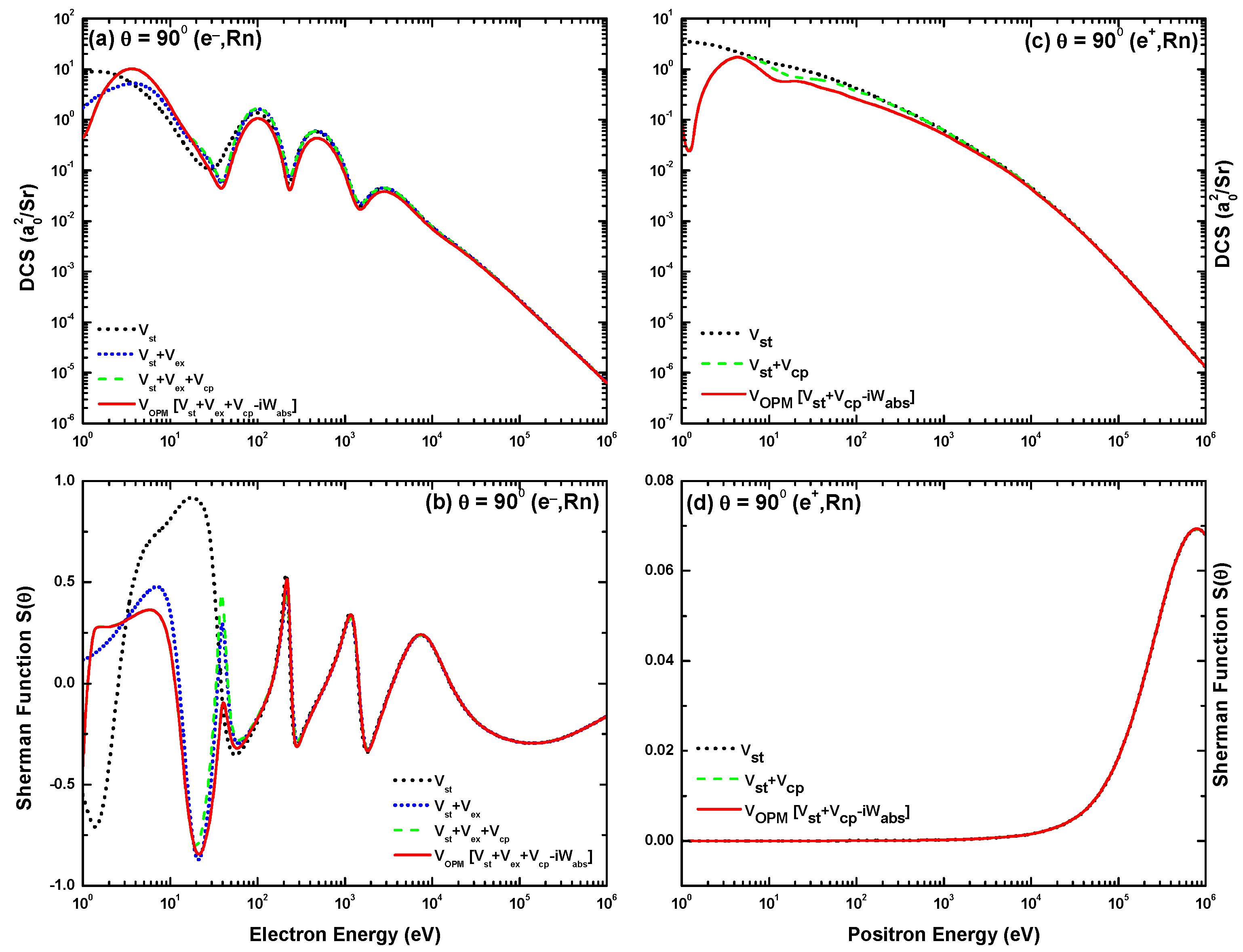 Atoms 09 00059 g002 550