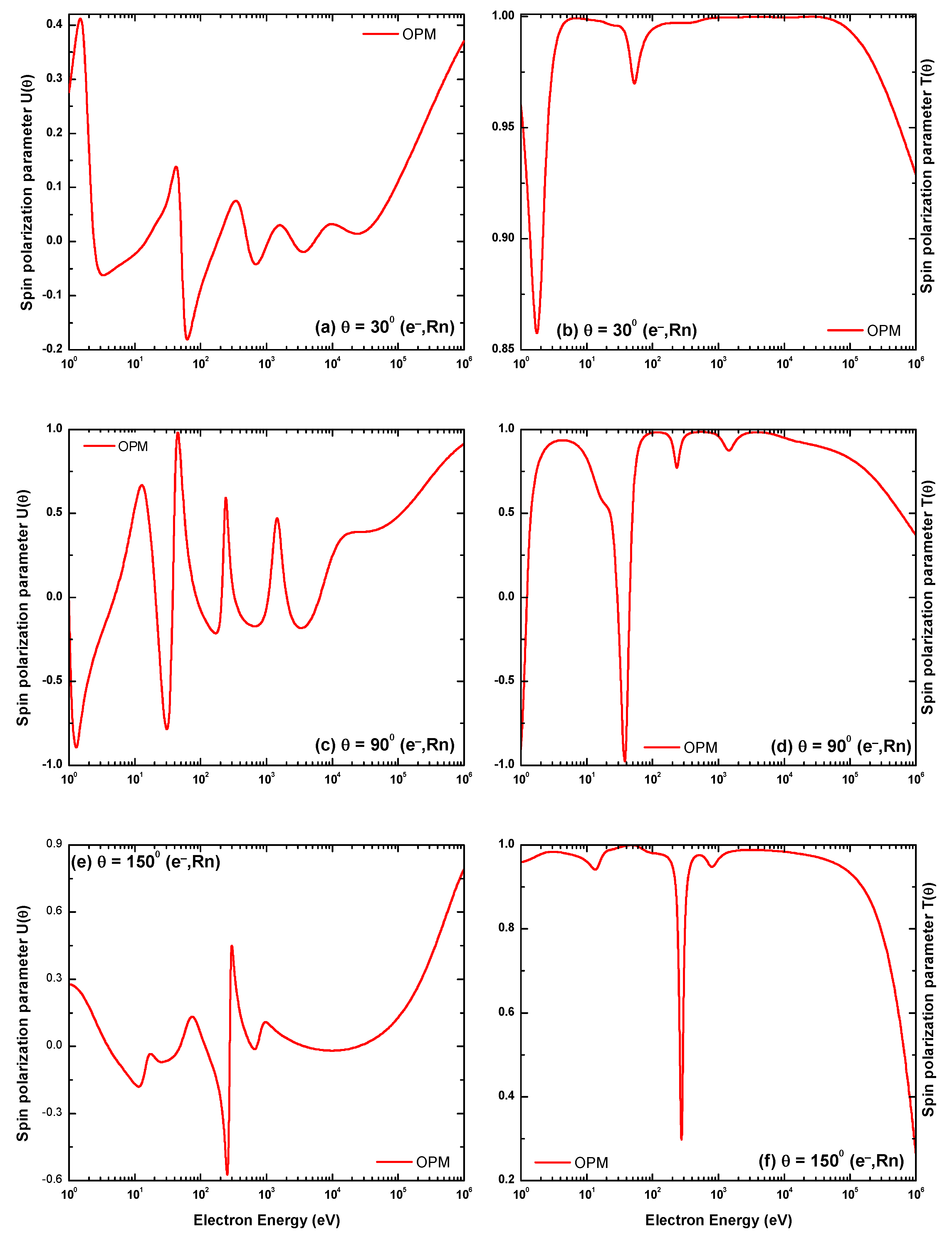 Atoms 09 00059 g014 550