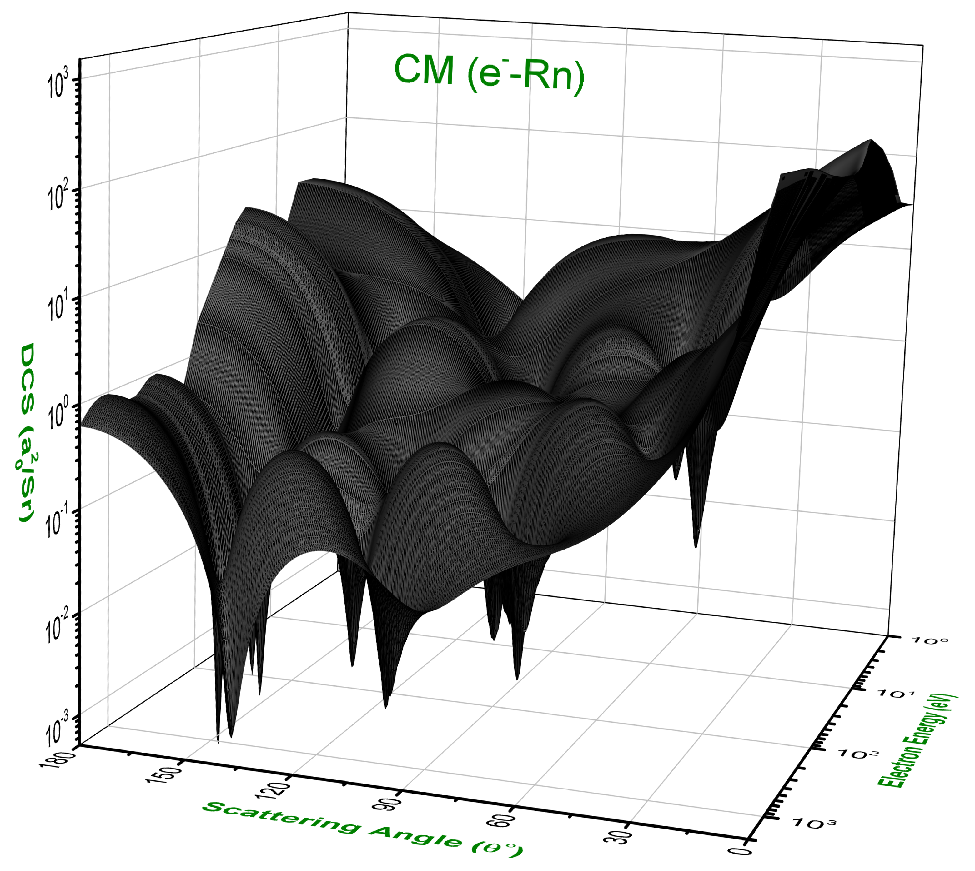 Atoms 09 00059 g016 550