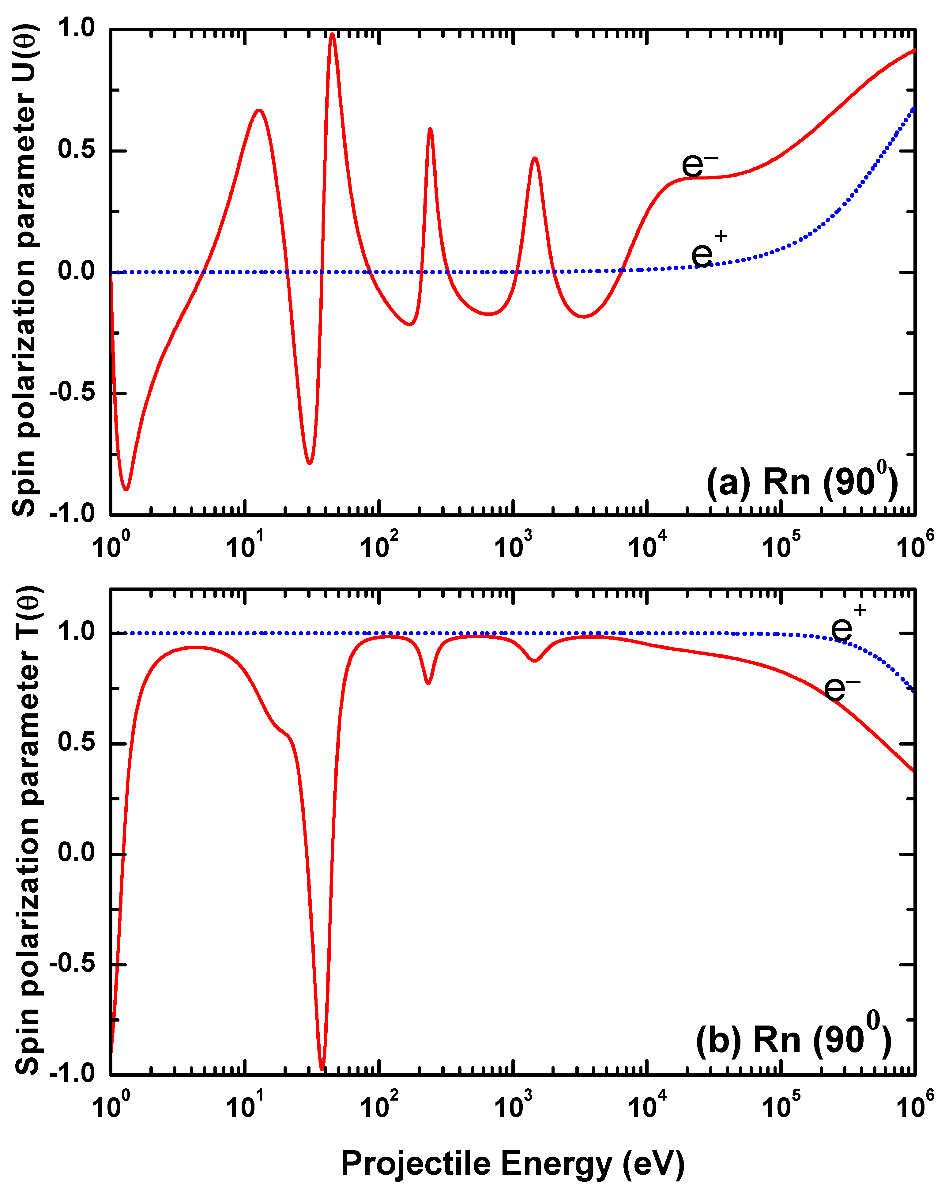 Atoms 09 00059 g033 550