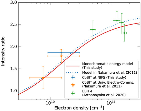 KERA ケラ 2009年 1～11月号 Vol.126～135 Grapha Dragon Overlord Of Dark World Custom Playmat
