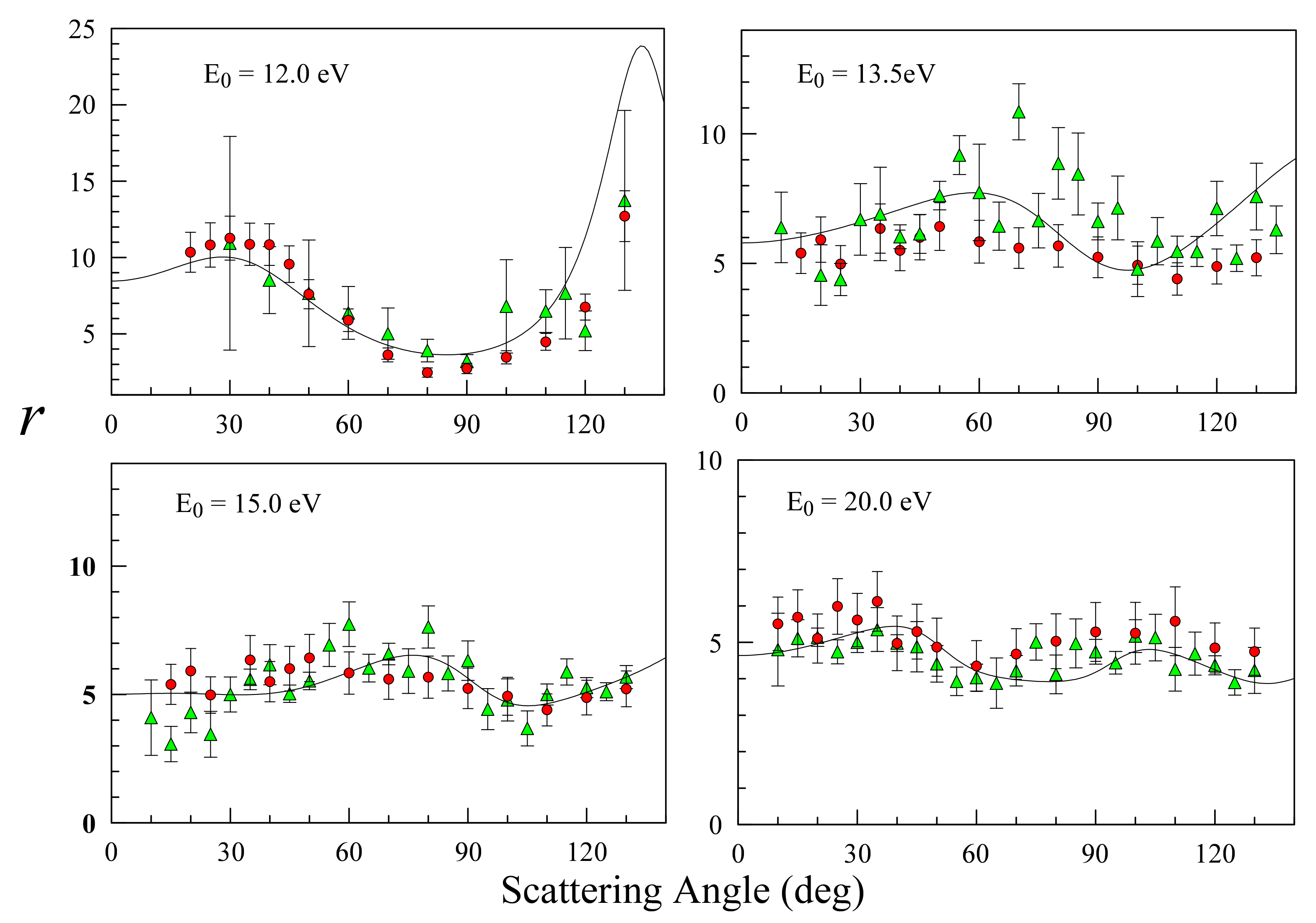 Atoms 09 00061 g002 550