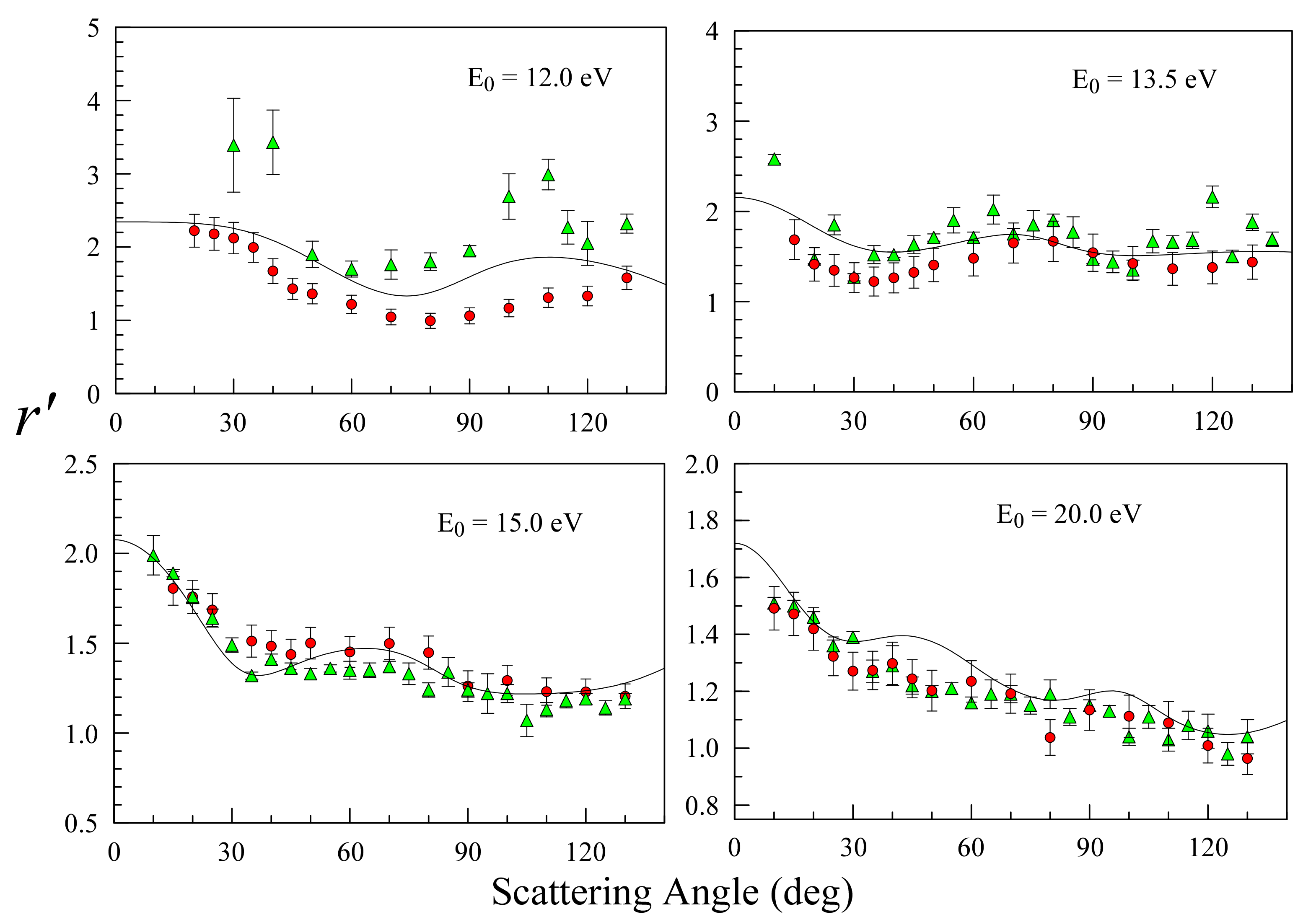 Atoms 09 00061 g003 550