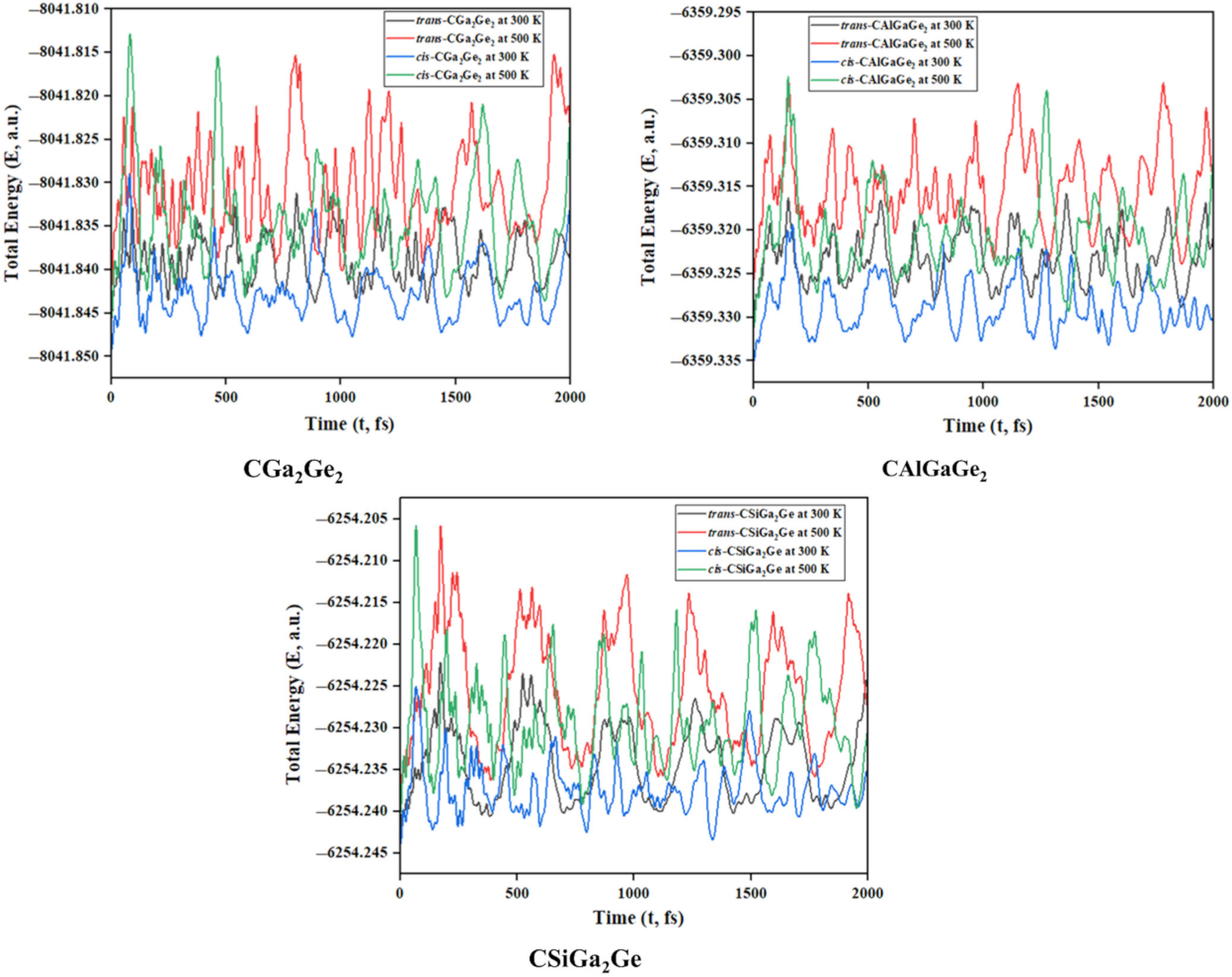Atoms 09 00065 g002 550