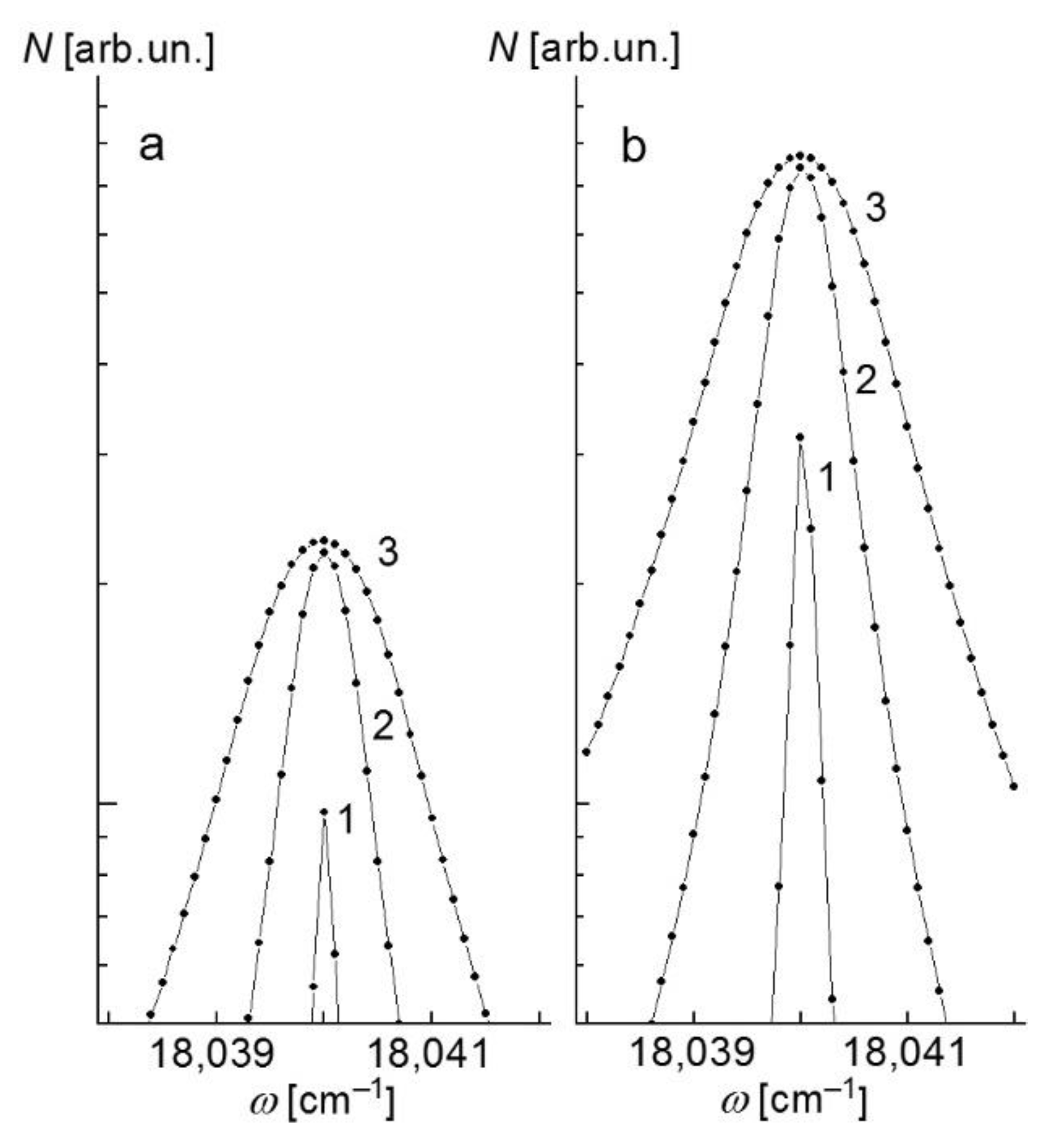 Atoms 09 00068 g005 550