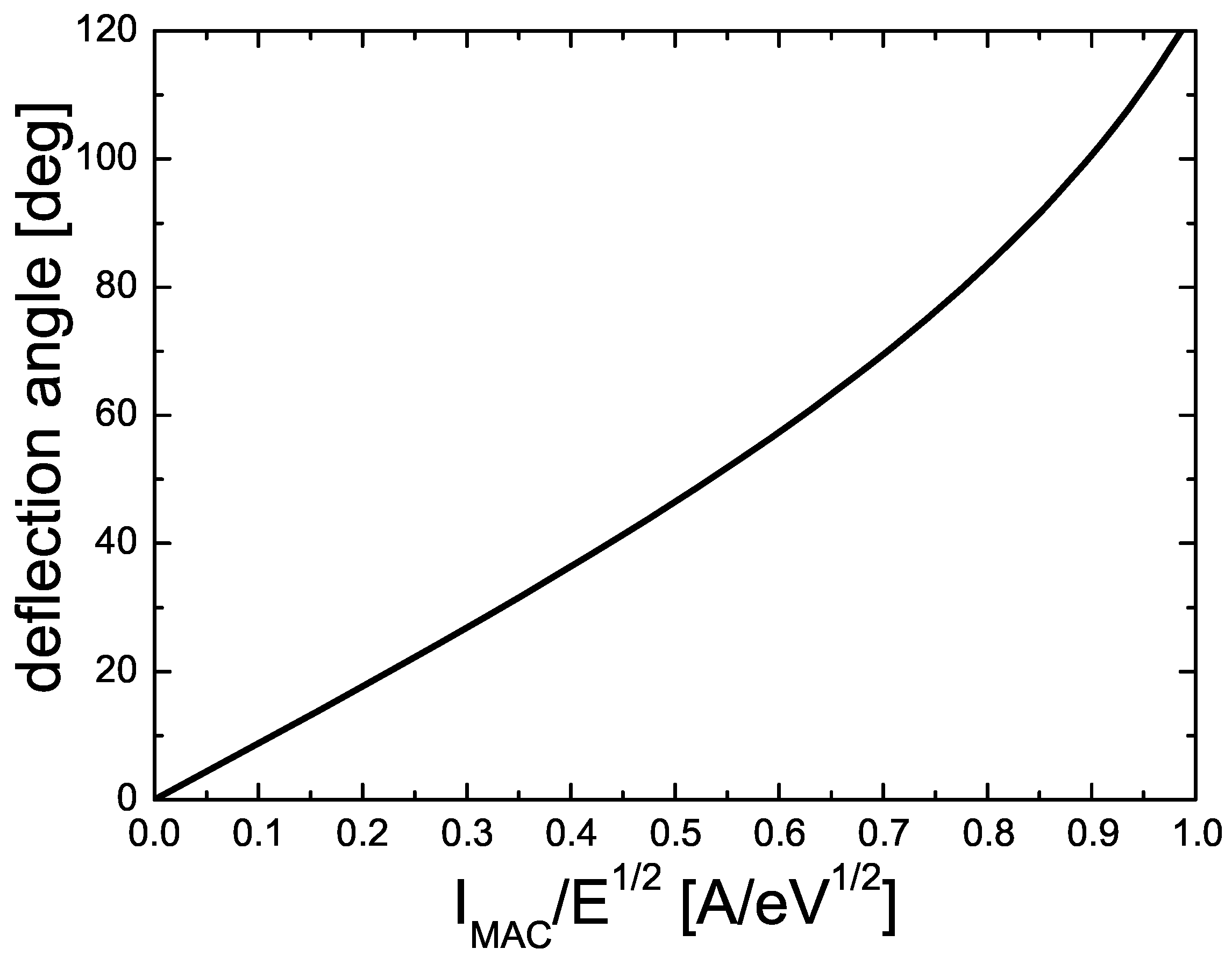 Atoms 09 00071 g005 Atoms 09 00071 g005