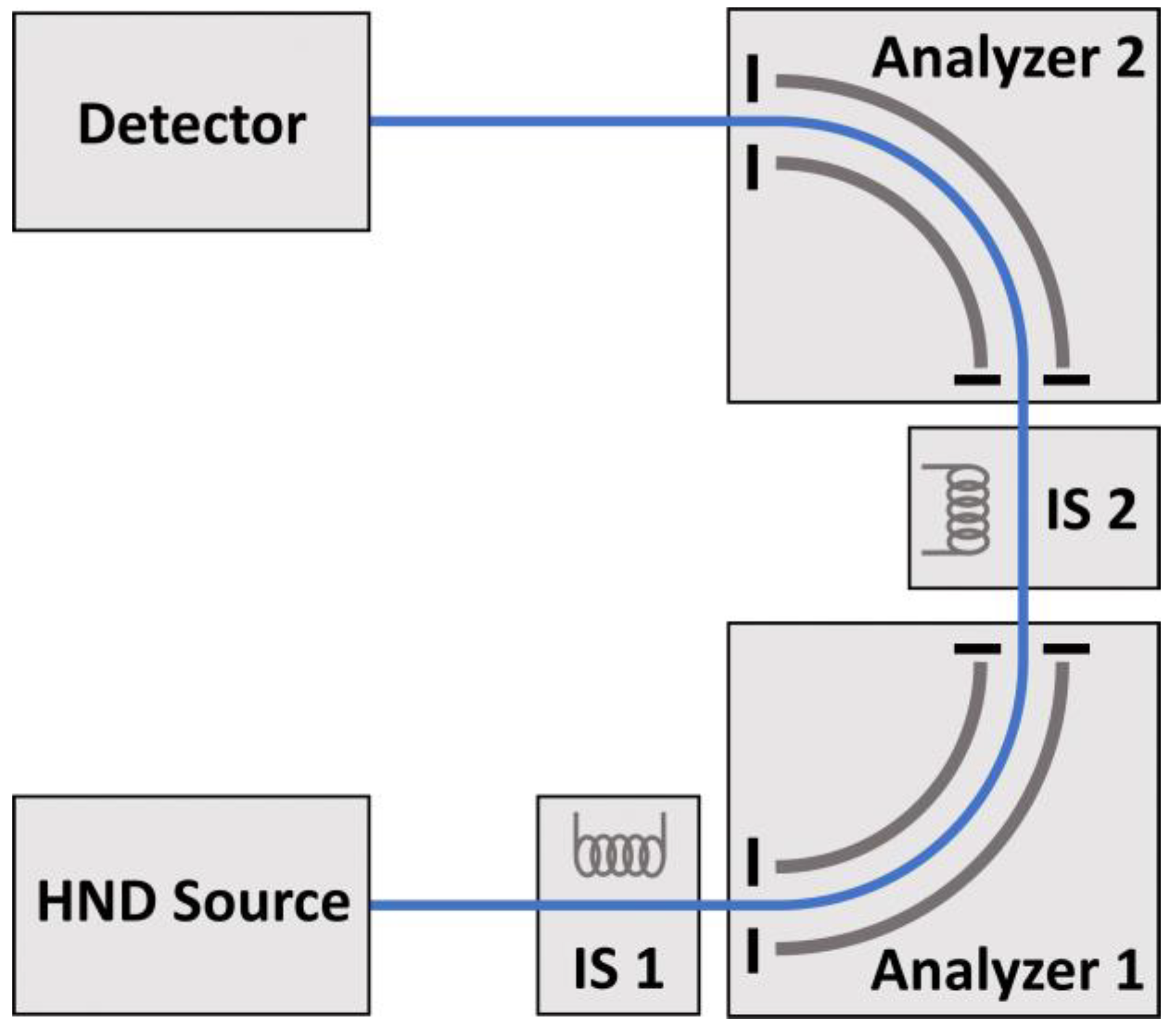 Atoms 09 00074 g001 Atoms 09 00074 g001