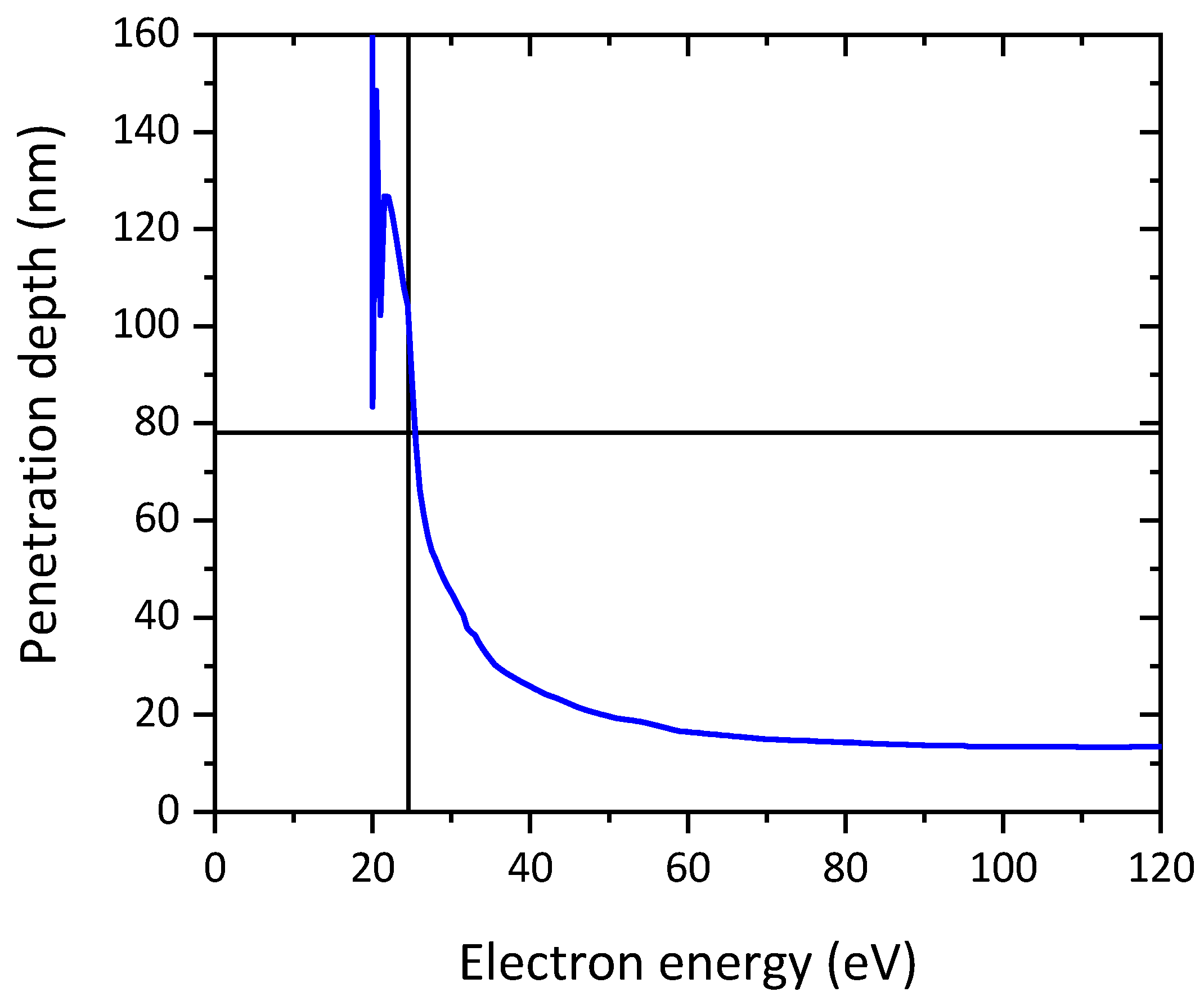Atoms 09 00074 g002 Atoms 09 00074 g002