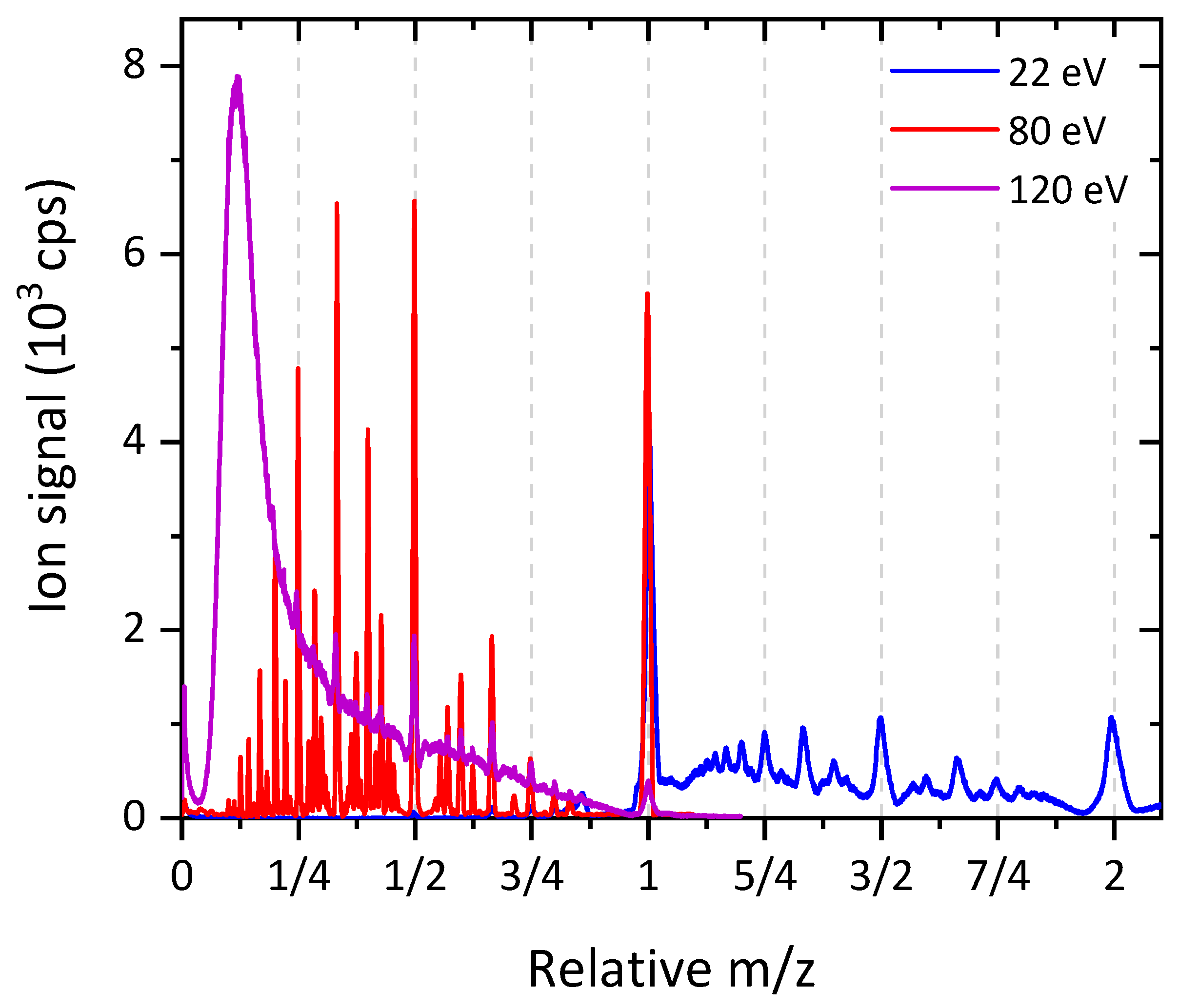 Atoms 09 00074 g003 Atoms 09 00074 g003
