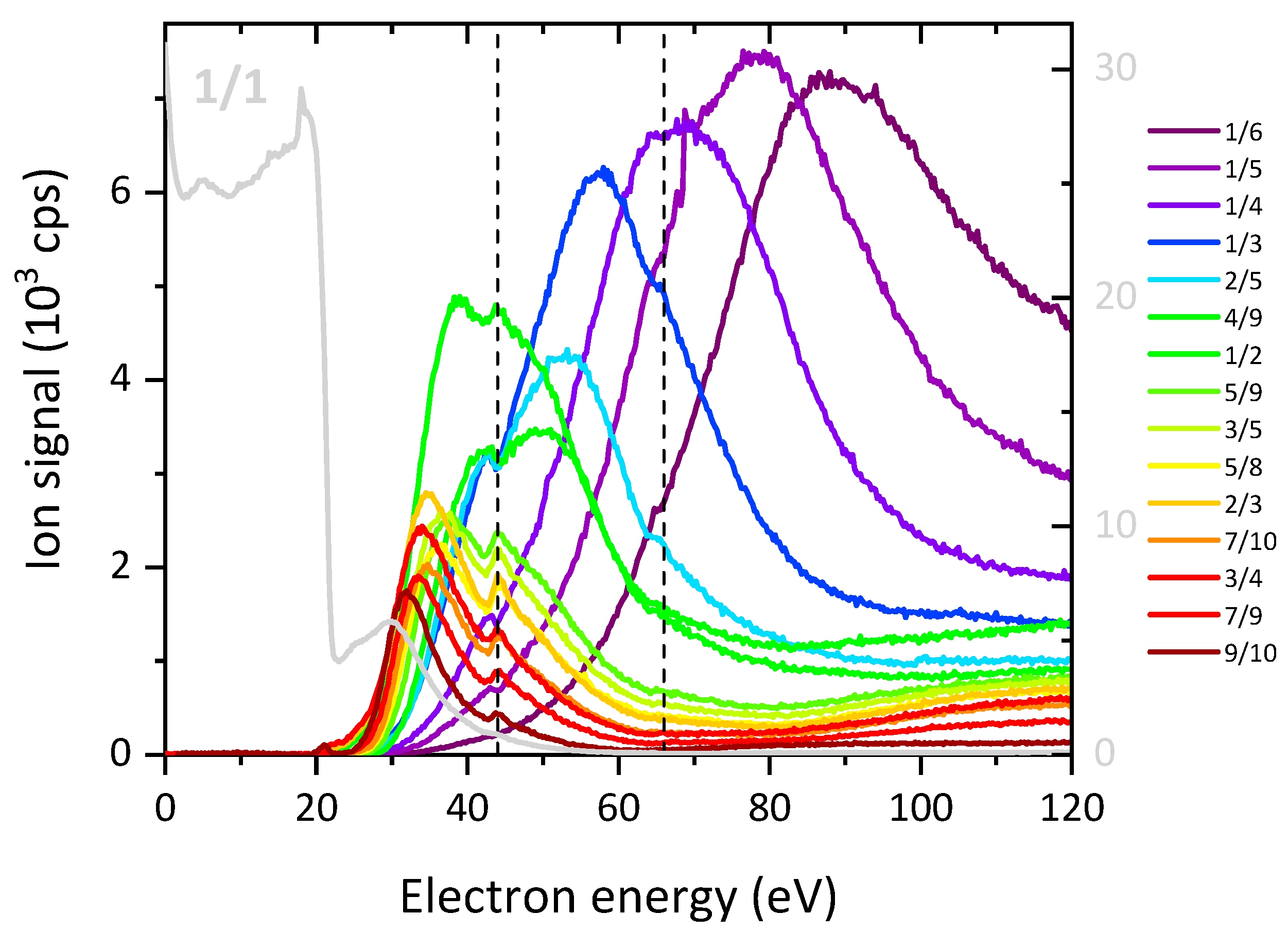 Atoms 09 00074 g004 Atoms 09 00074 g004