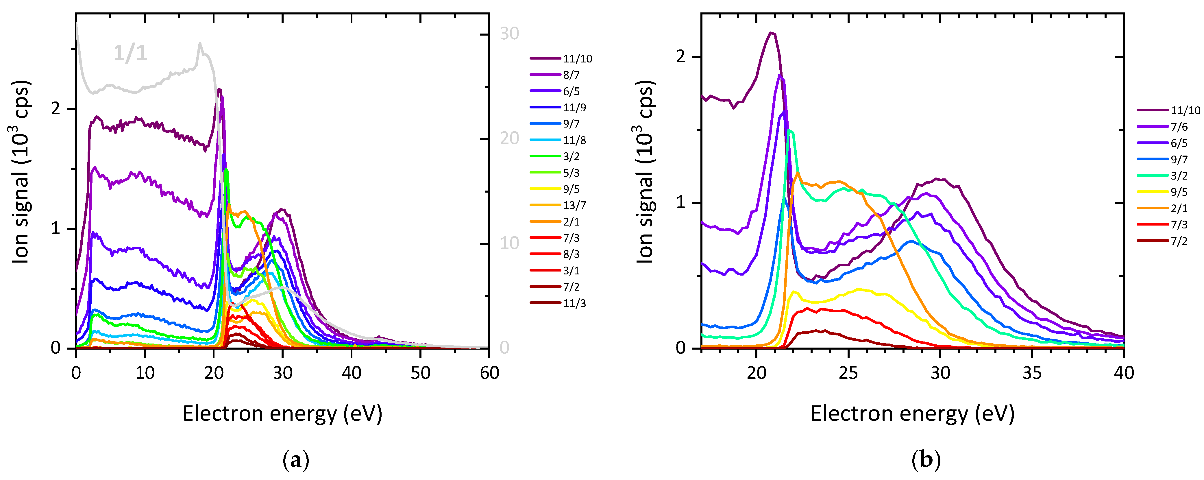 Atoms 09 00074 g006 Atoms 09 00074 g006
