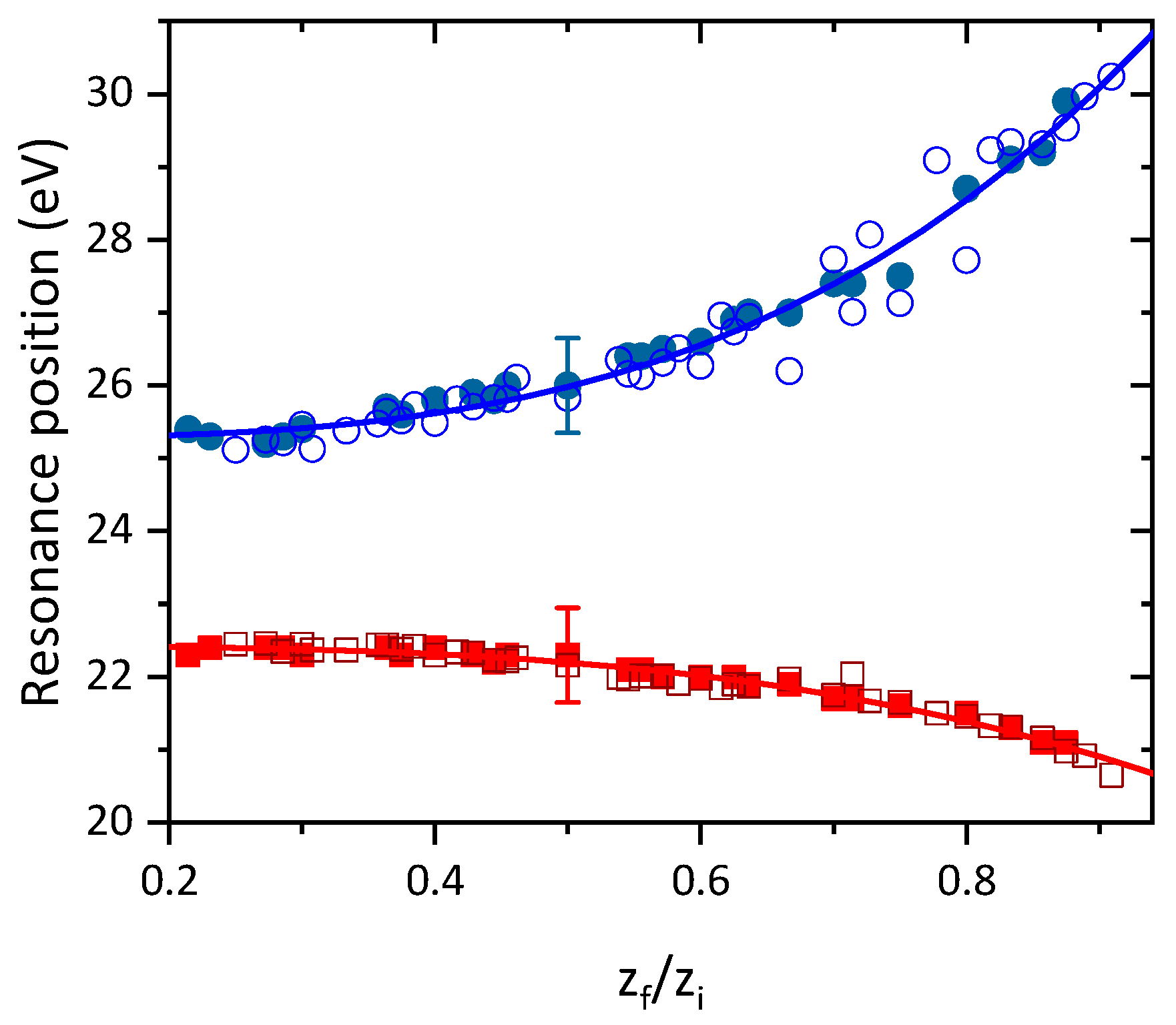Atoms 09 00074 g007 Atoms 09 00074 g007