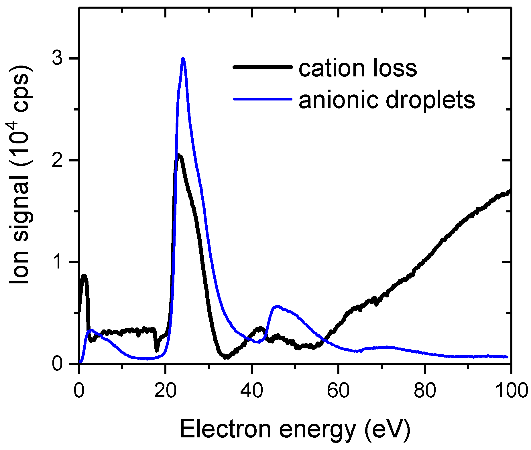 Atoms 09 00074 g009 Atoms 09 00074 g009