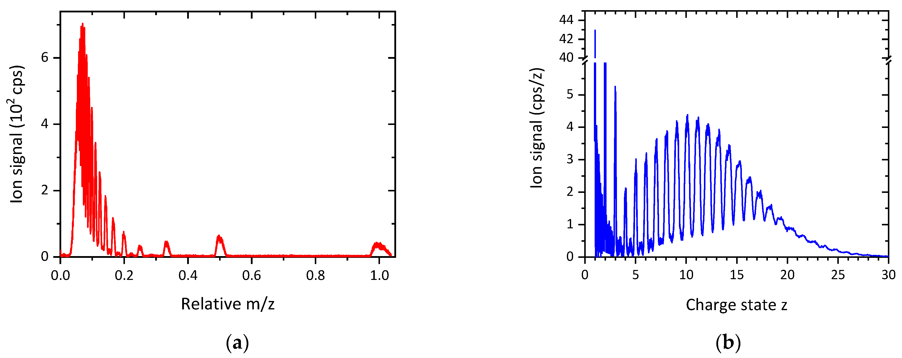 Atoms 09 00074 g010 Atoms 09 00074 g010