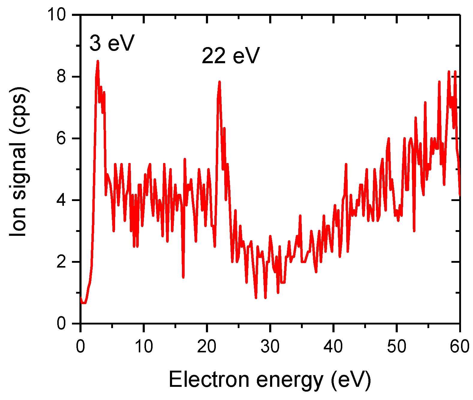 Atoms 09 00074 g013 Atoms 09 00074 g013