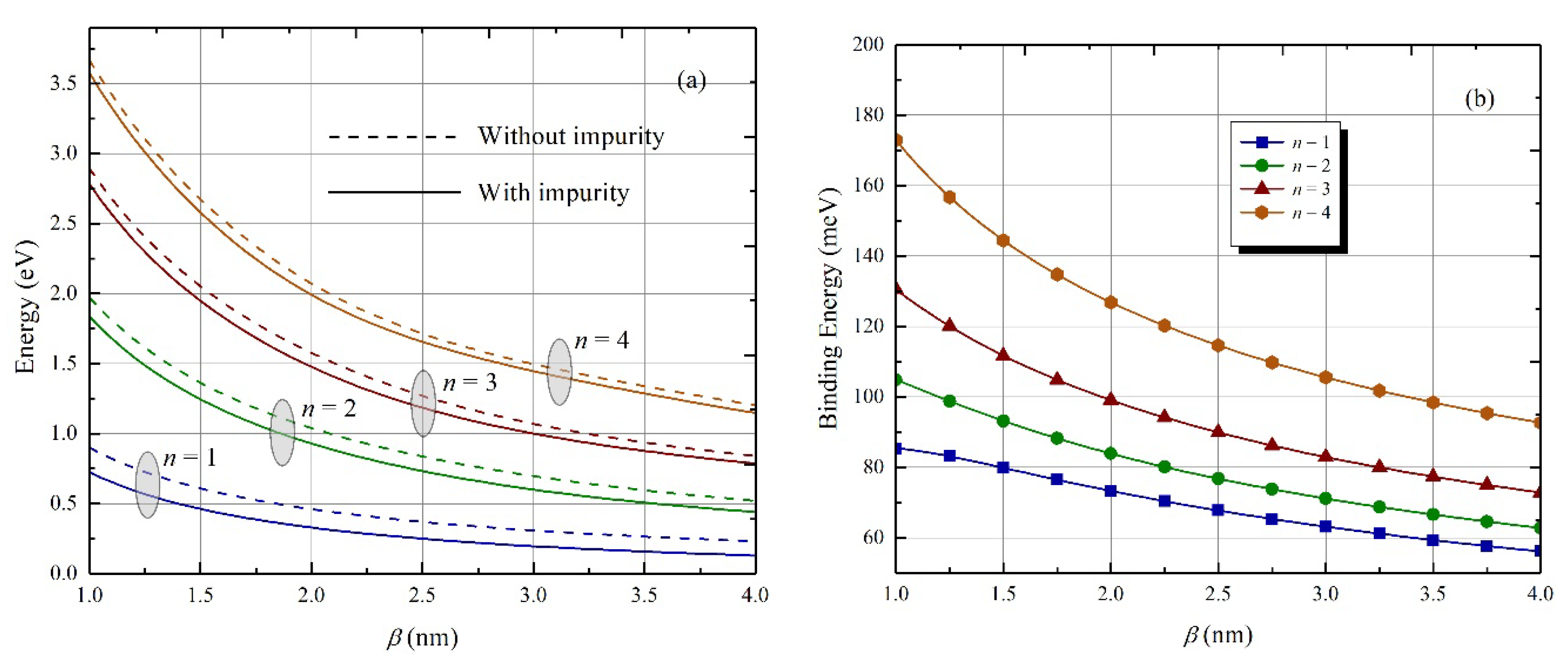Atoms 09 00075 g002 550