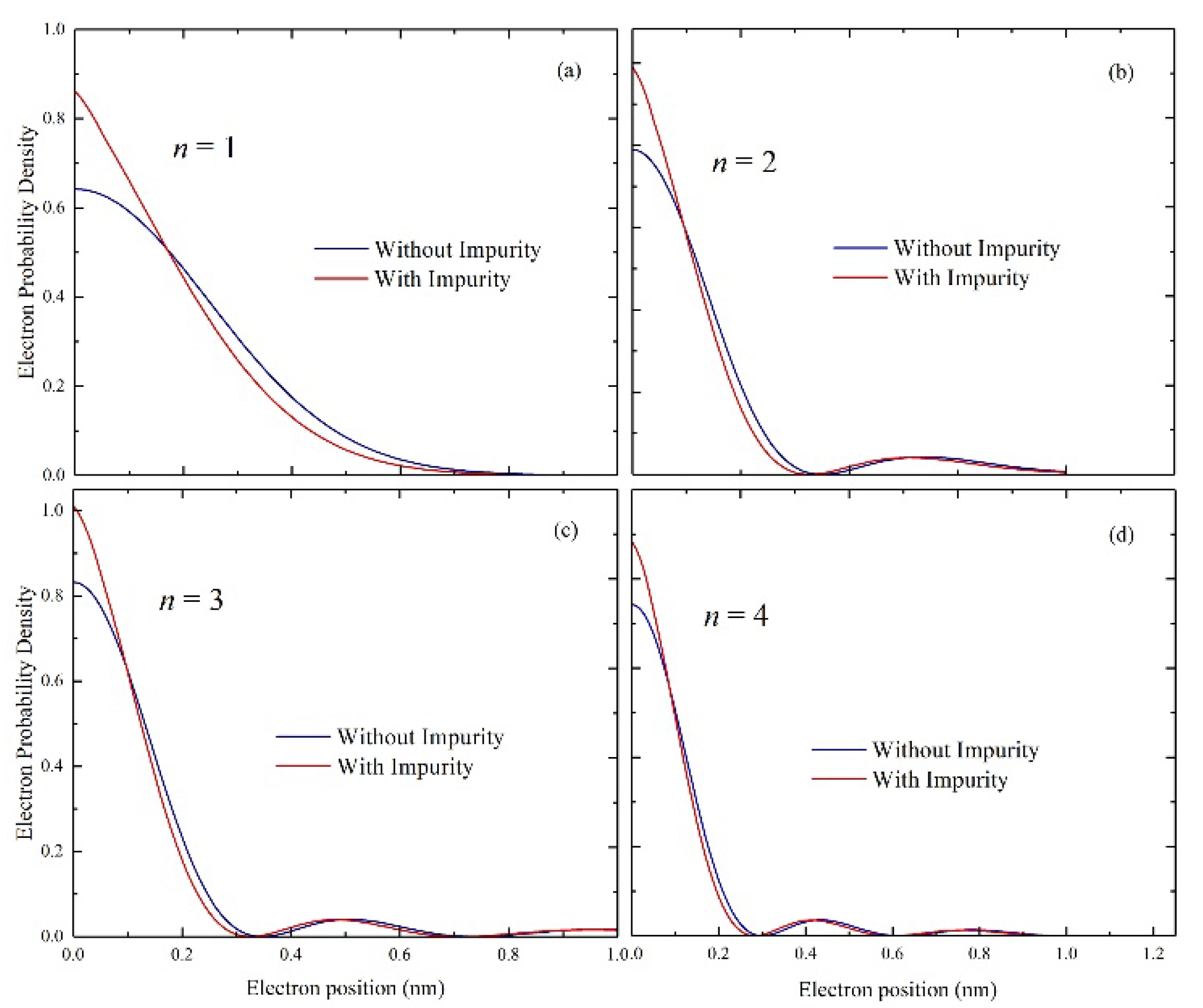 Atoms 09 00075 g003 550
