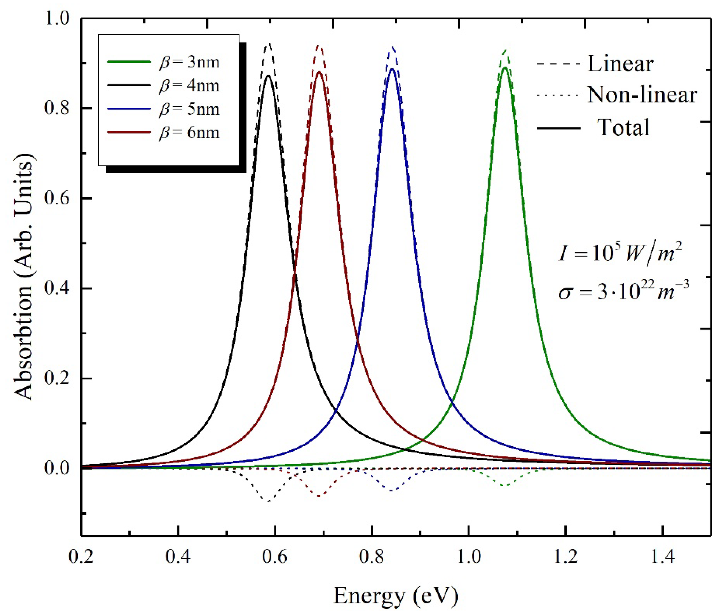 Atoms 09 00075 g004 550