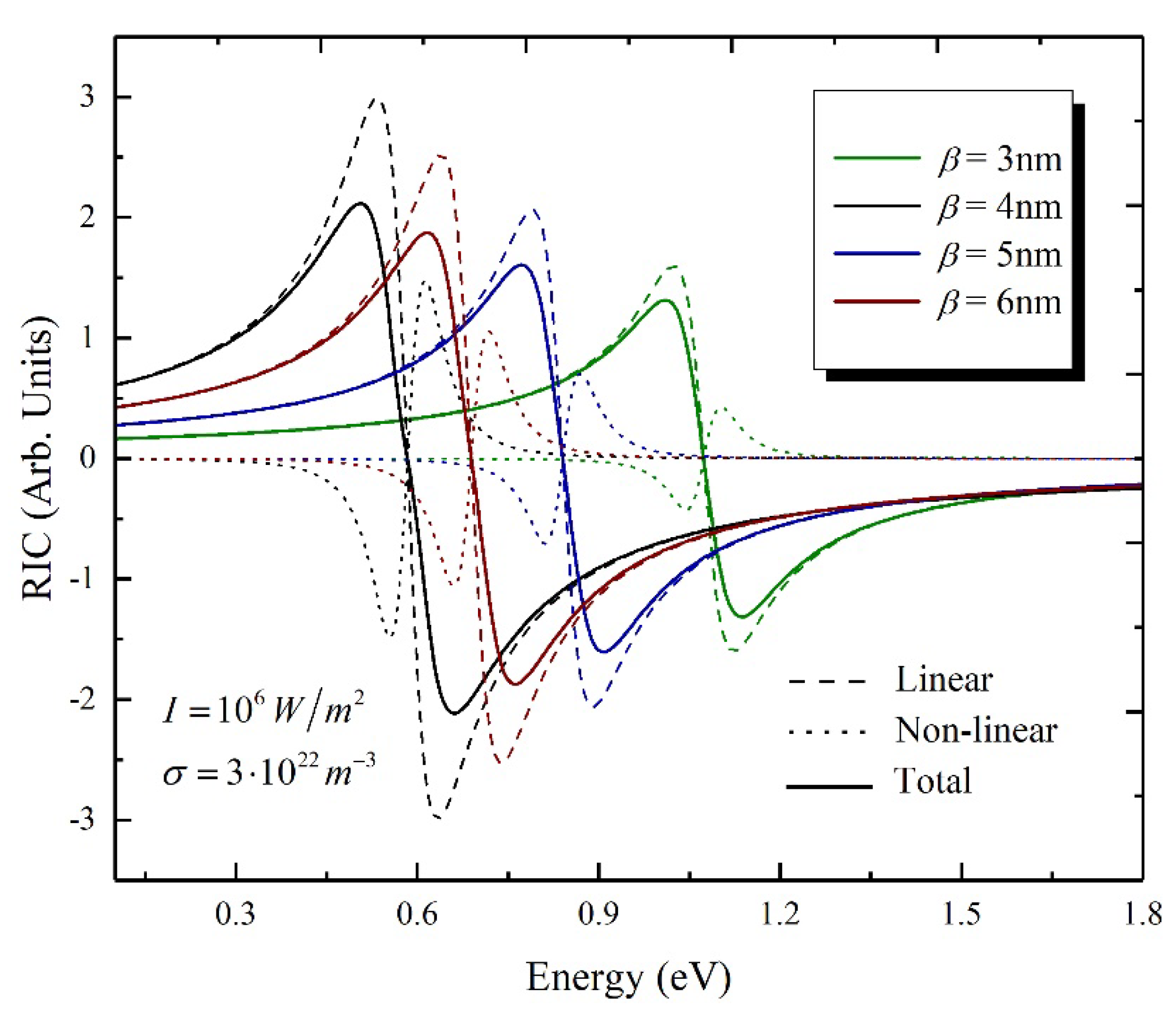 Atoms 09 00075 g006 550