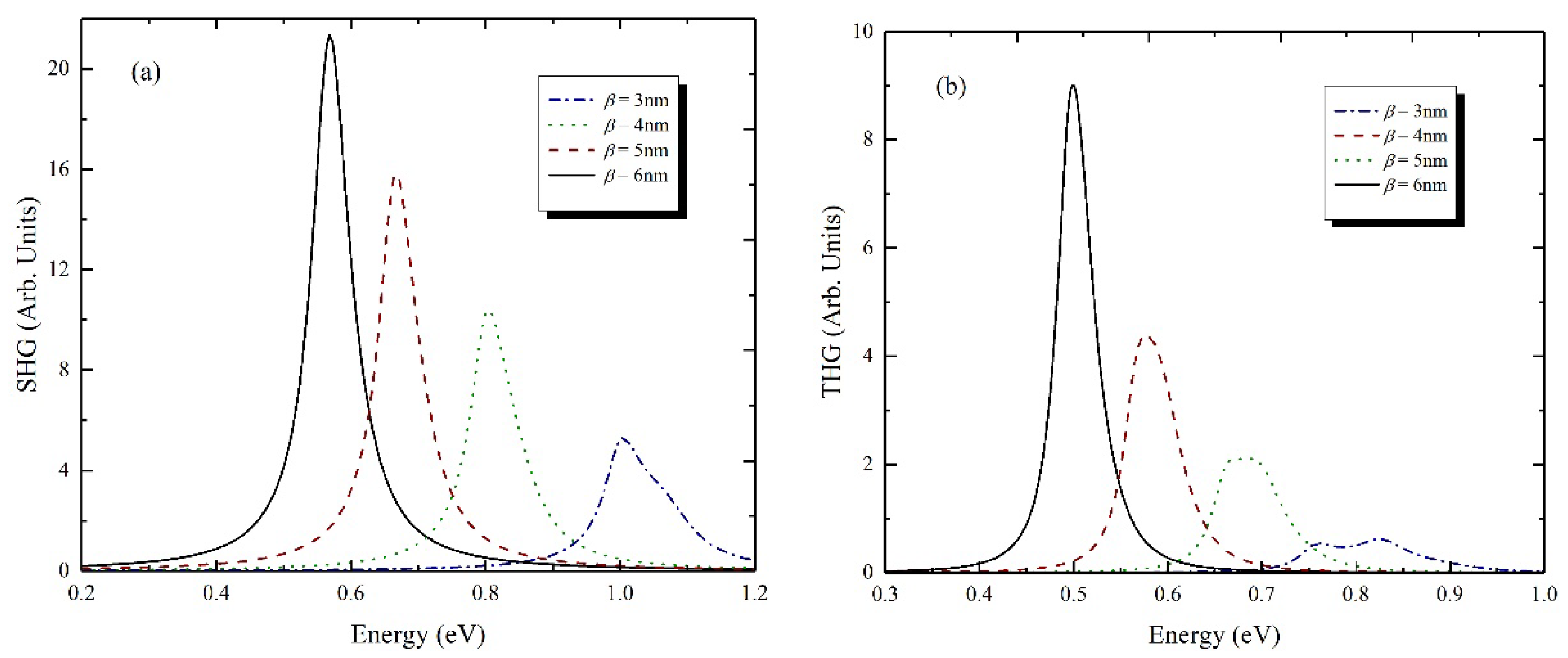 Atoms 09 00075 g007 550