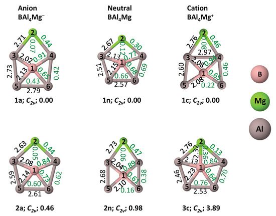 BAl4Mg?/0/+: Global Minima with a Planar Tetracoordinate or BAl4Mg?/0/+: Global Minima with a Planar Tetracoordinate or