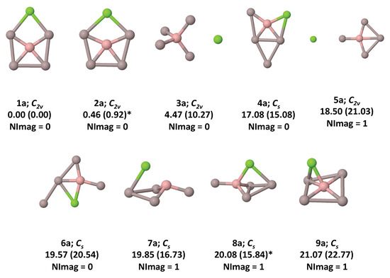 BAl4Mg−/0/+: Global Minima with a Planar Tetracoordinate or
