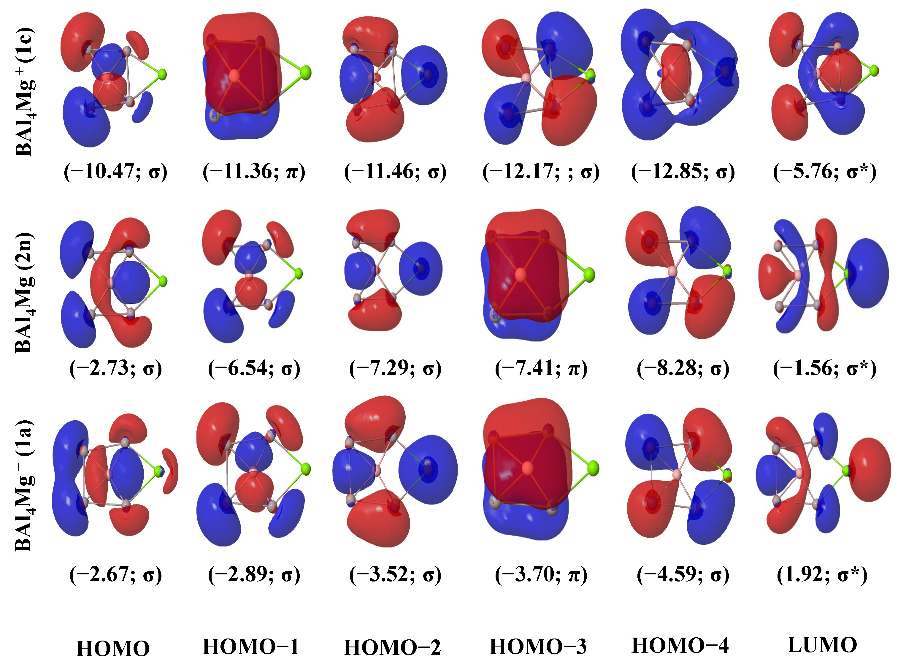Atoms | Free Full-Text | BAl4Mg−/0/+: Global Minima with a Planar 