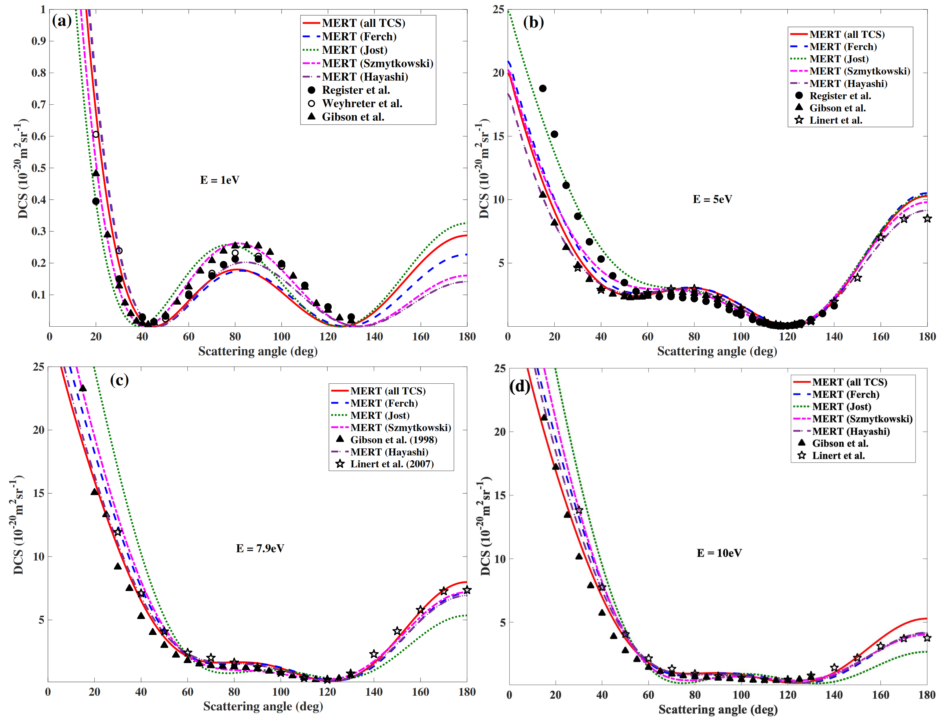 Atoms 09 00091 g007 Atoms 09 00091 g007