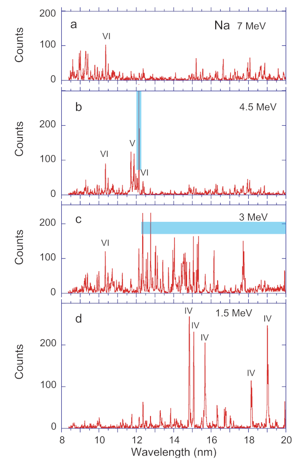 Atoms 09 00093 g002 550