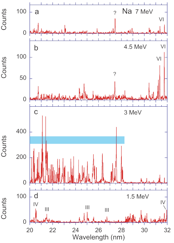 Atoms 09 00093 g003 550