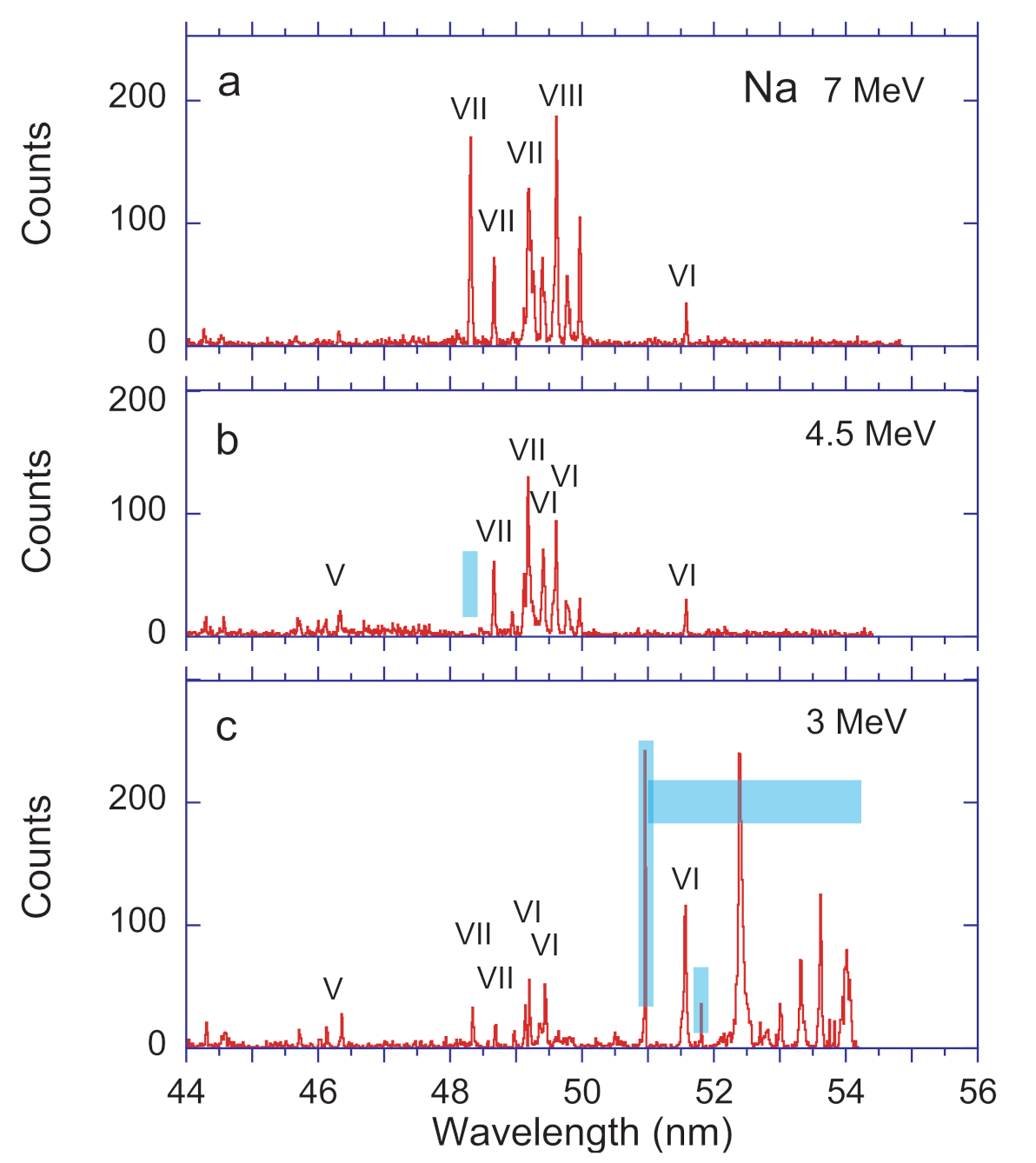 Atoms 09 00093 g005 550
