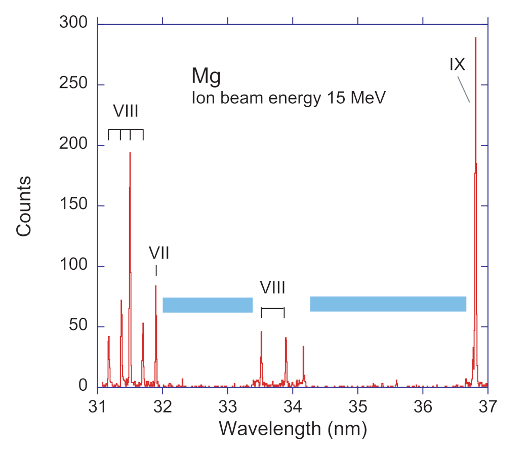 Atoms 09 00093 g006 550