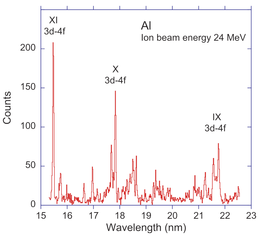 Atoms 09 00093 g009 550