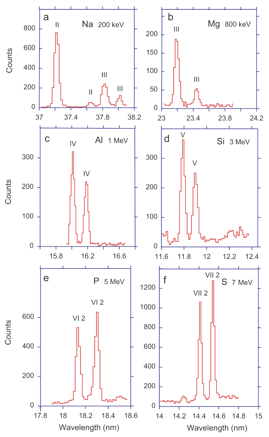 Atoms 09 00093 g011 550