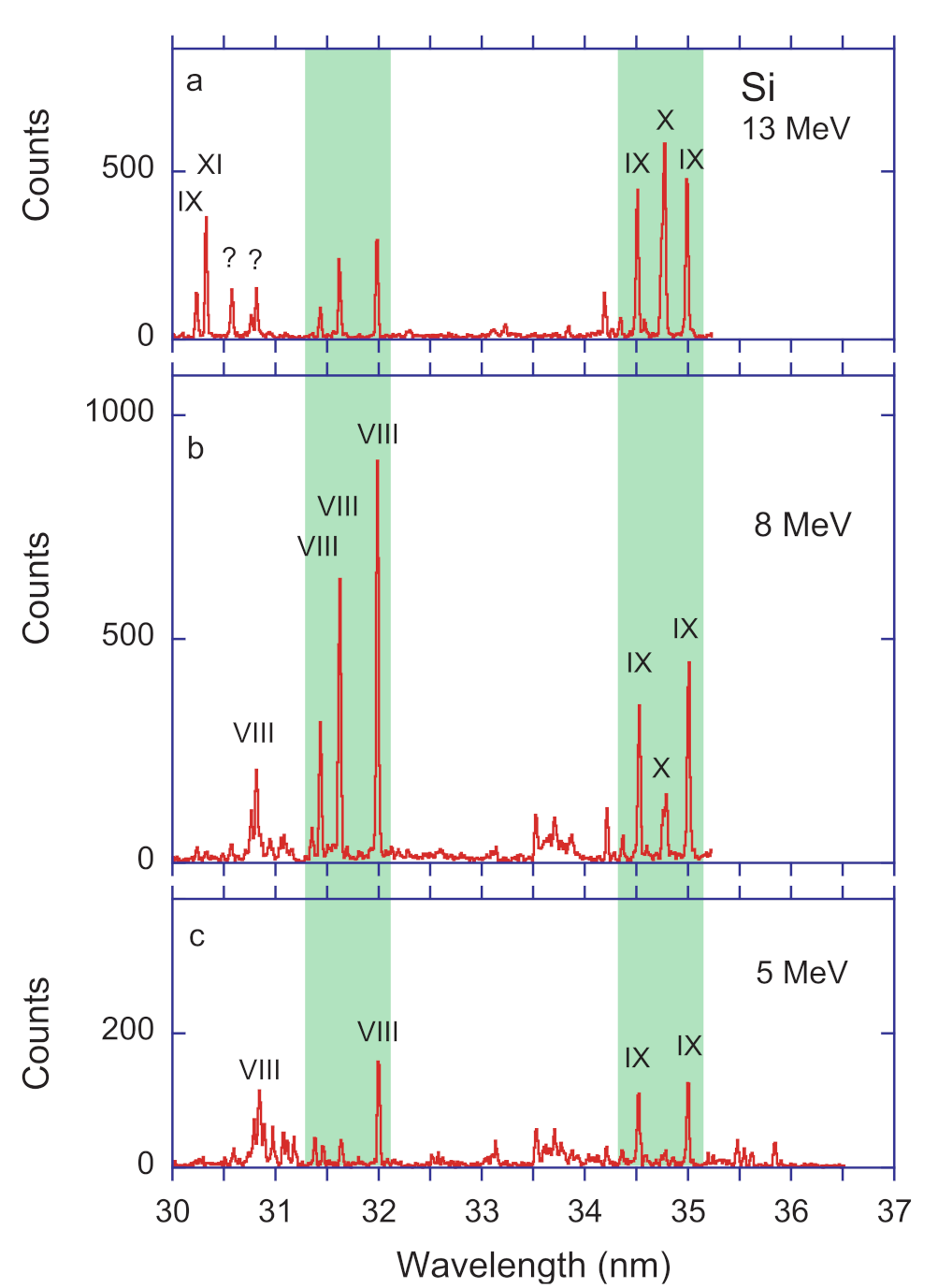Atoms 09 00093 g015 550