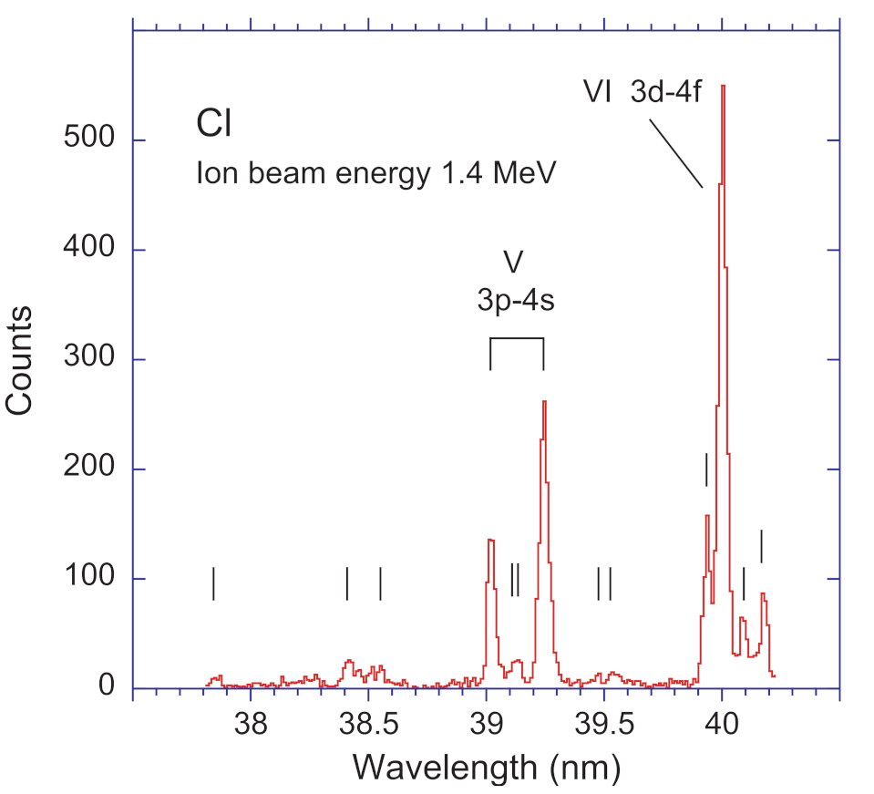 Atoms 09 00093 g016 550